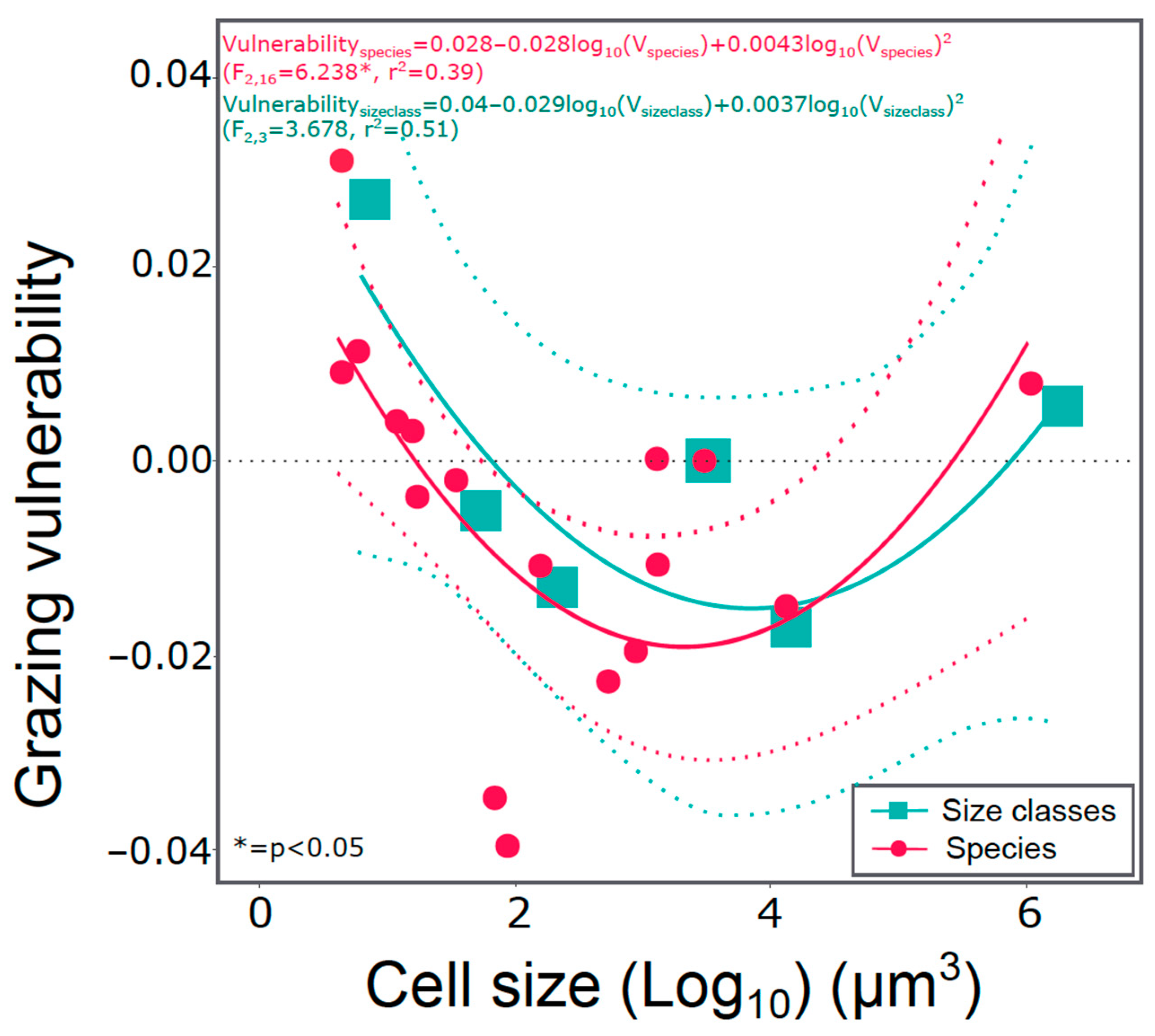 Microorganisms 09 02440 g002