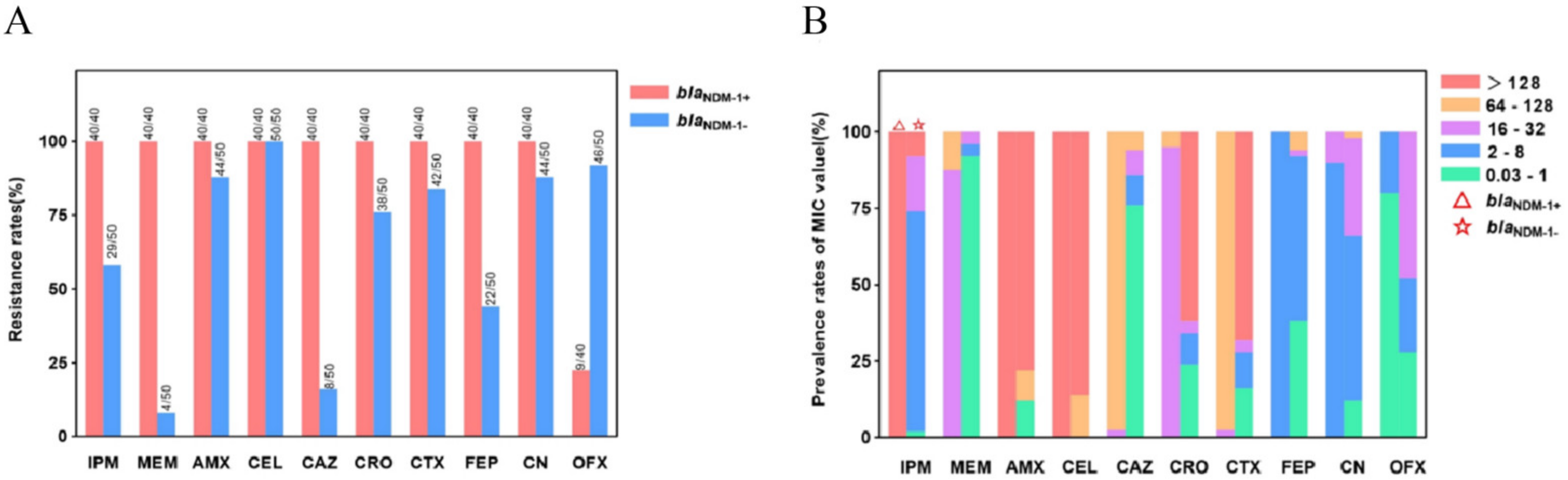 Microorganisms 09 02443 g002