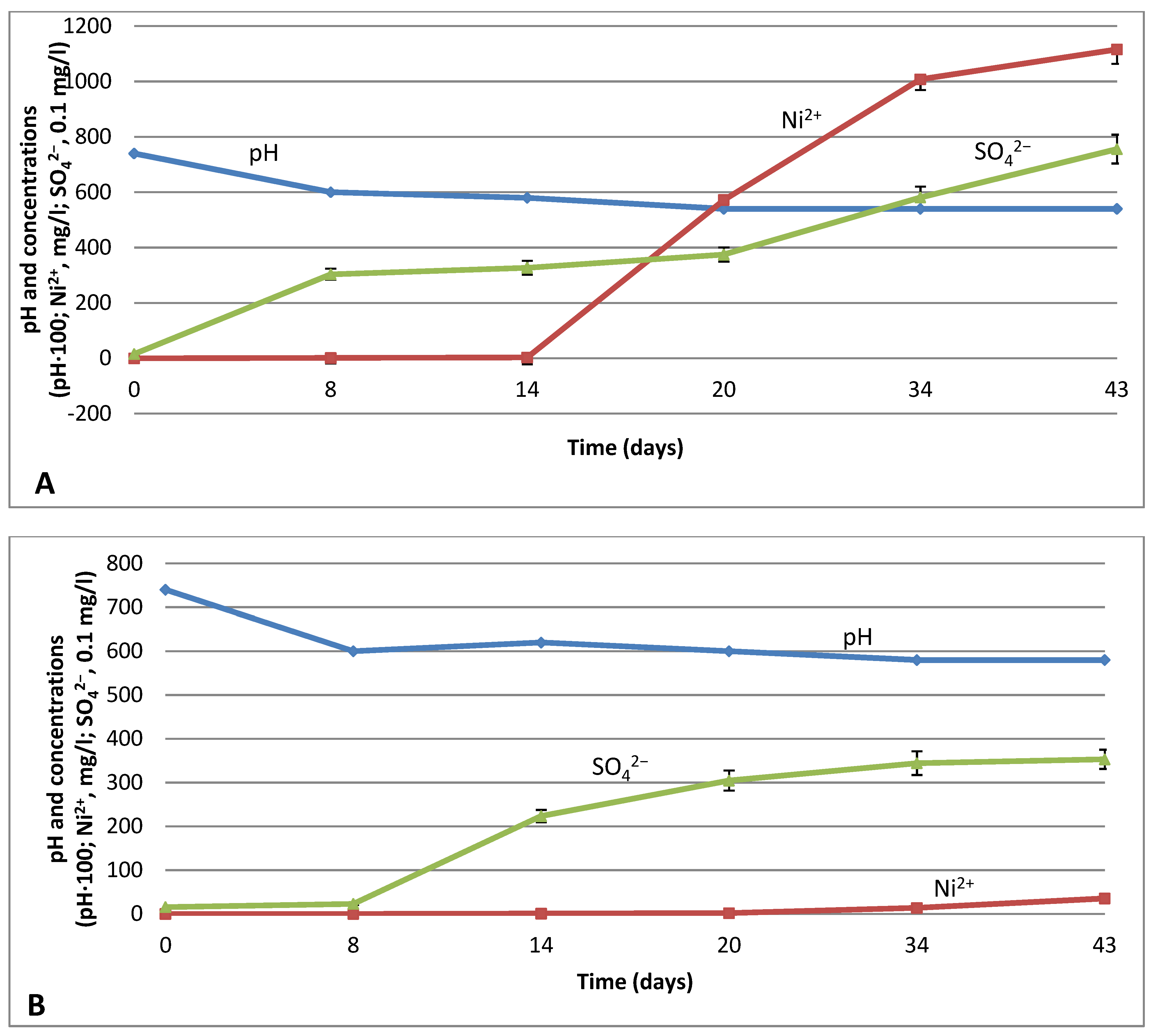 Microorganisms 09 02461 g002
