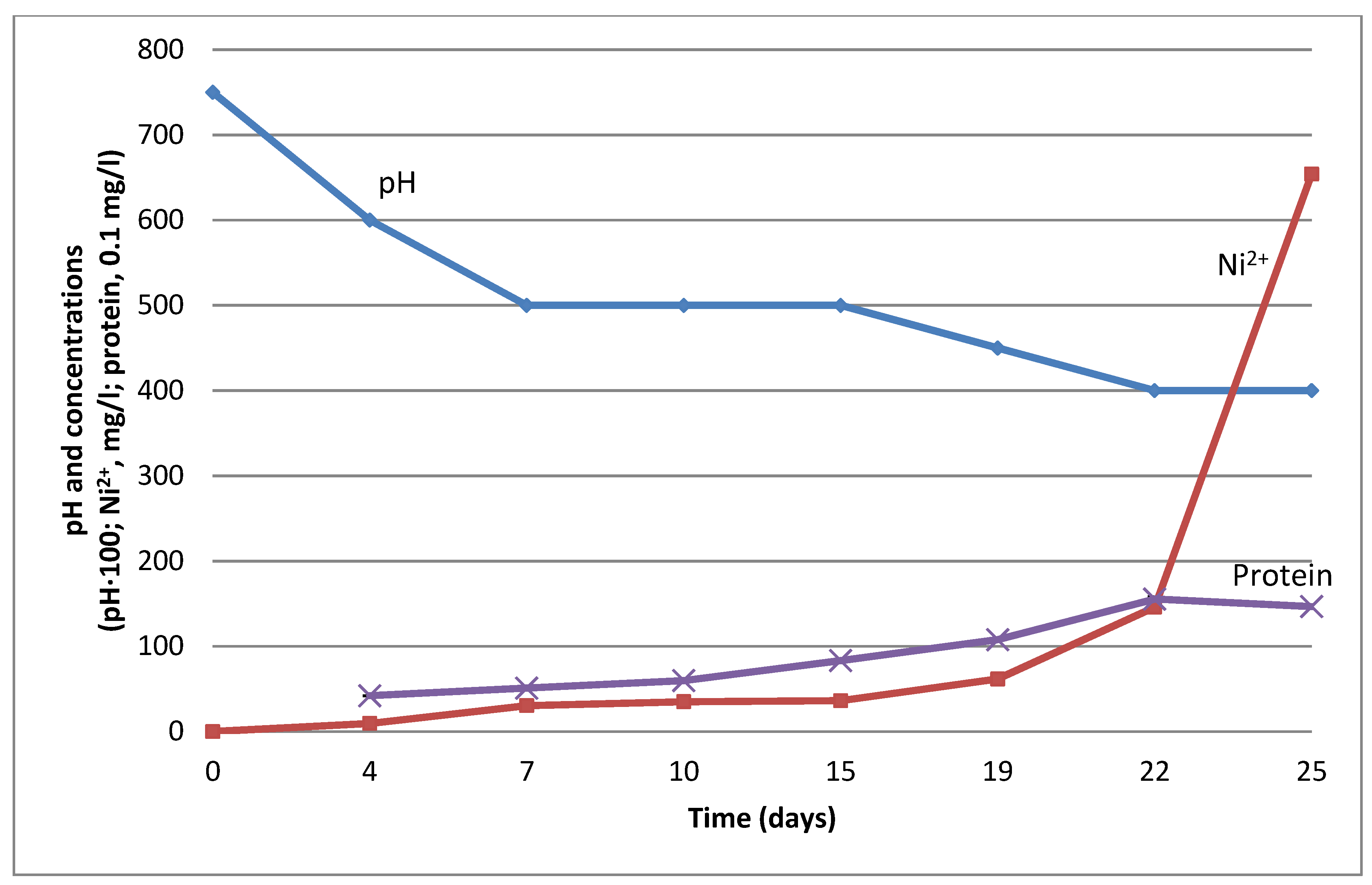 Microorganisms 09 02461 g003