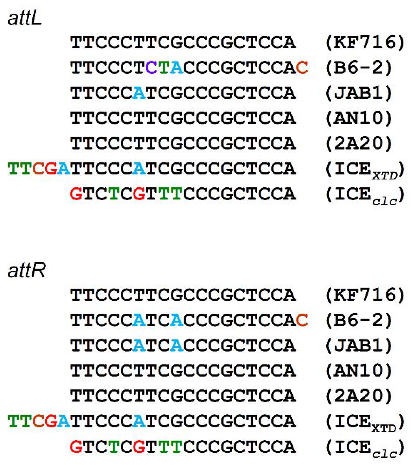 Microorganisms 09 02462 g002