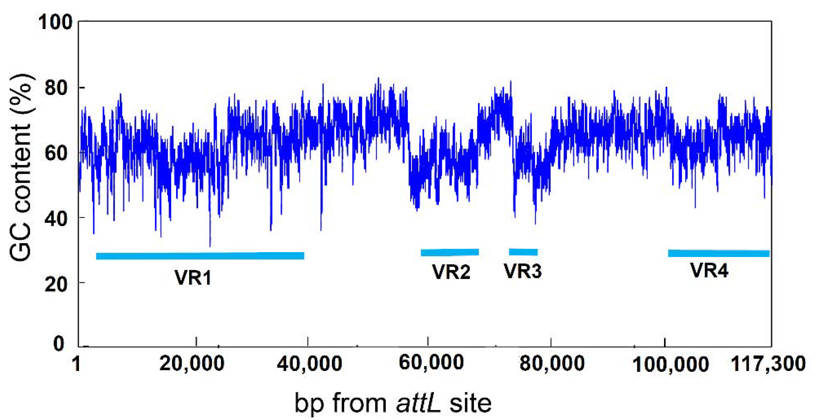 Microorganisms 09 02462 g003