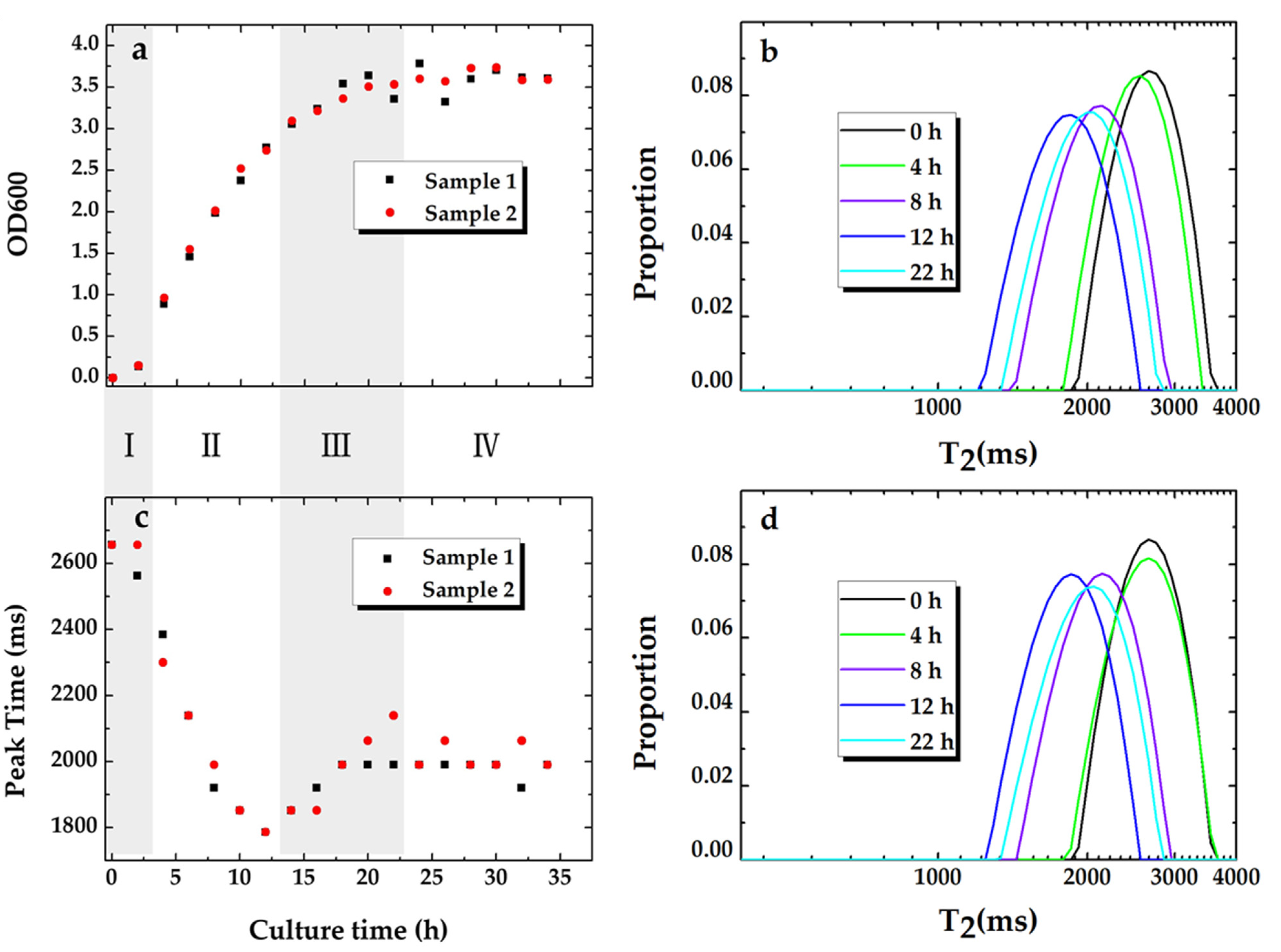Microorganisms 09 02466 g002 Microorganisms 09 02466 g002