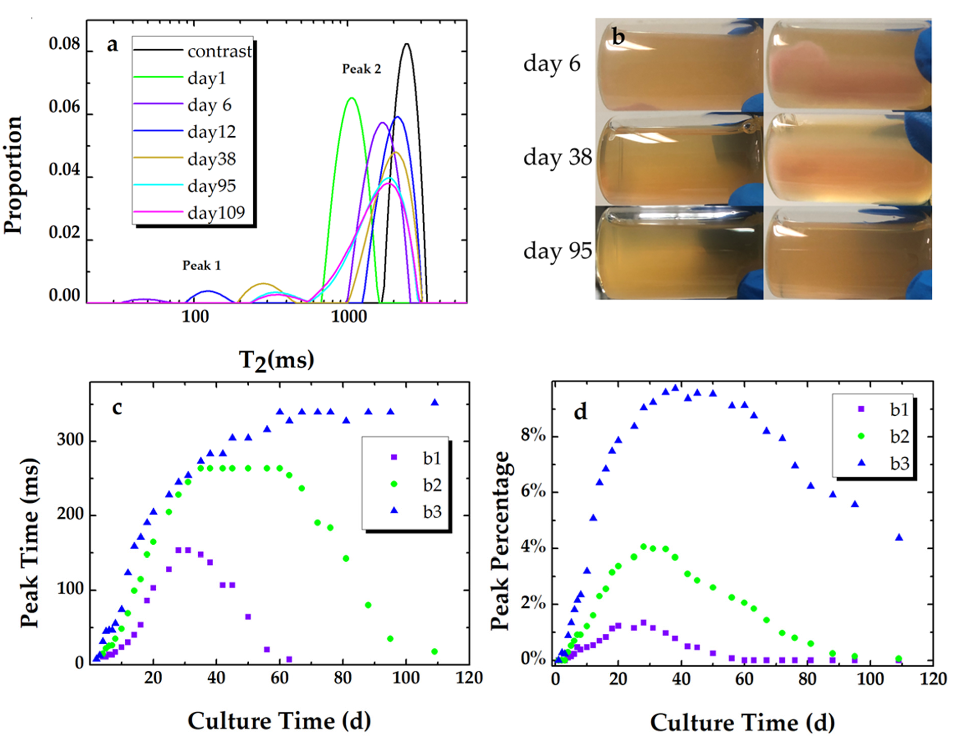 Microorganisms 09 02466 g003 Microorganisms 09 02466 g003
