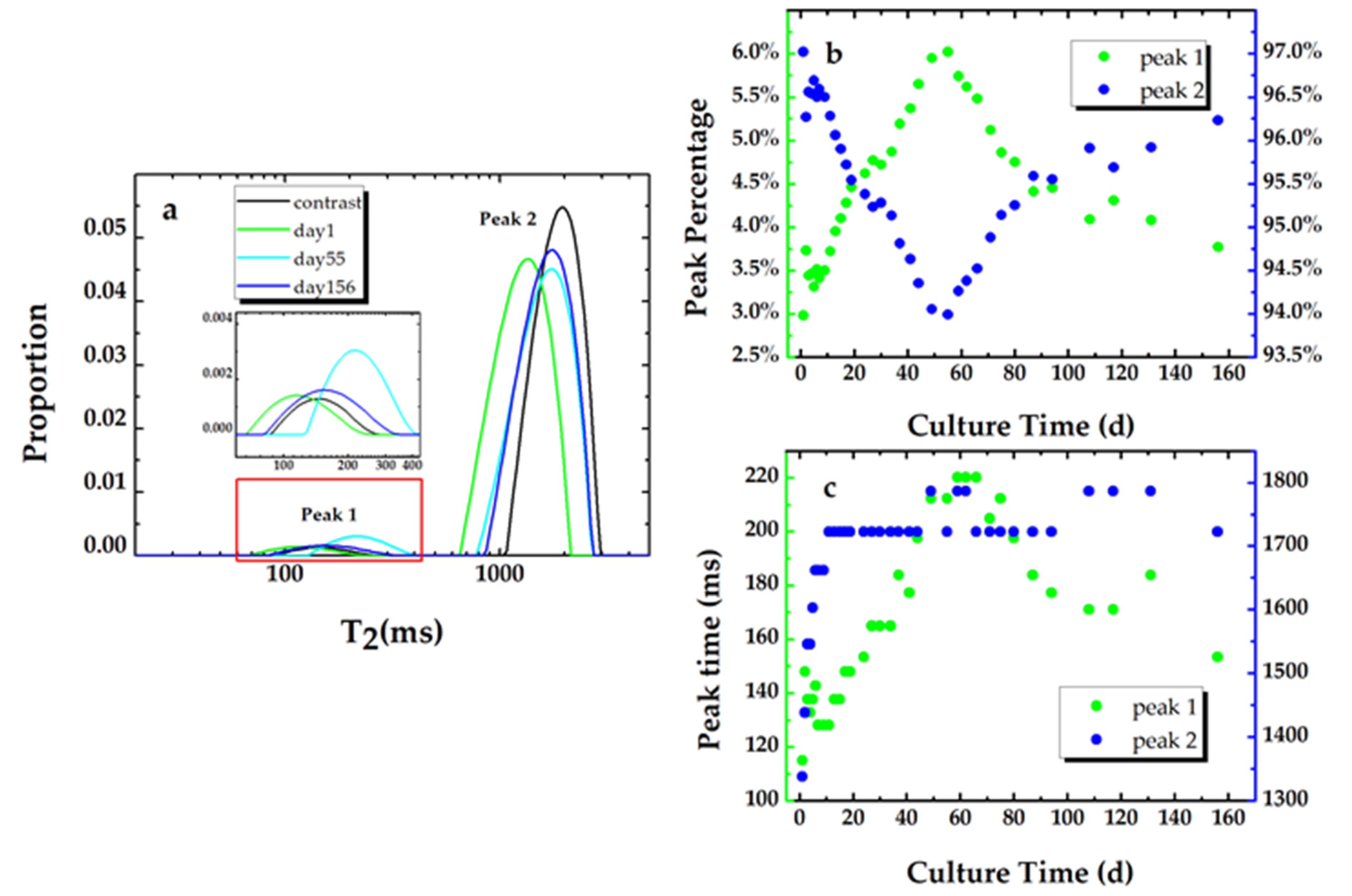 Microorganisms 09 02466 g005 Microorganisms 09 02466 g005