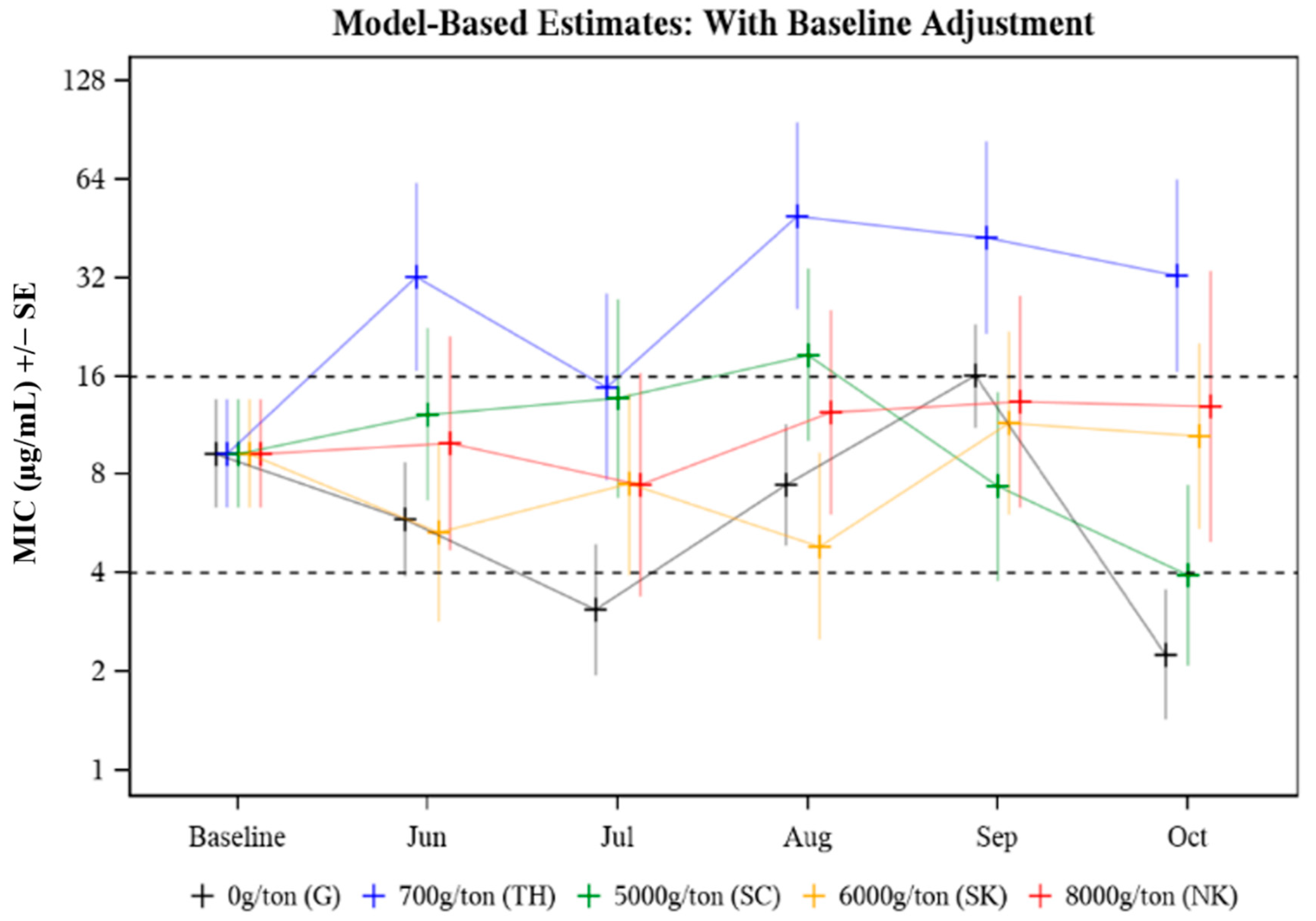 Microorganisms 09 02495 g001
