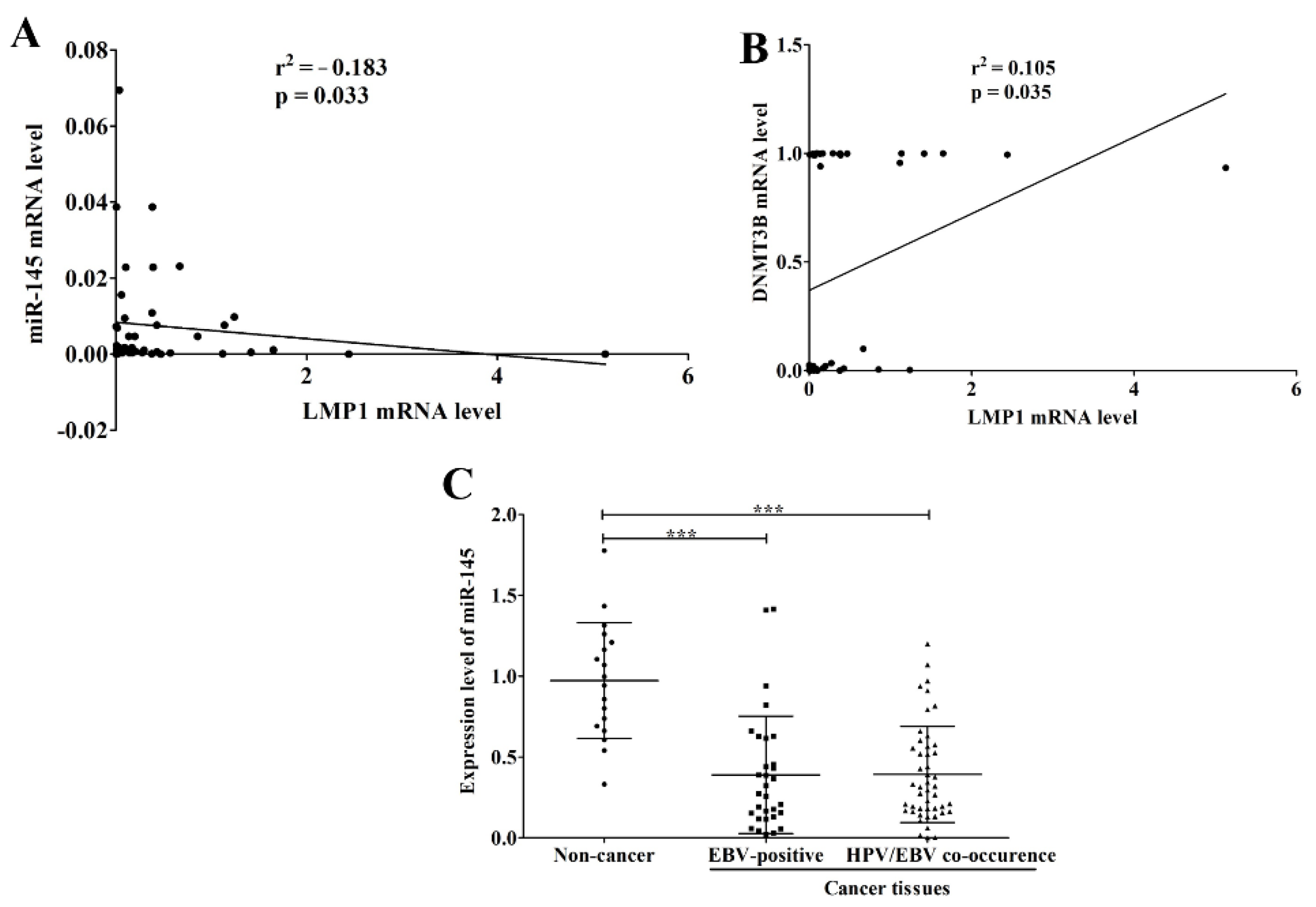 Microorganisms 09 02496 g005