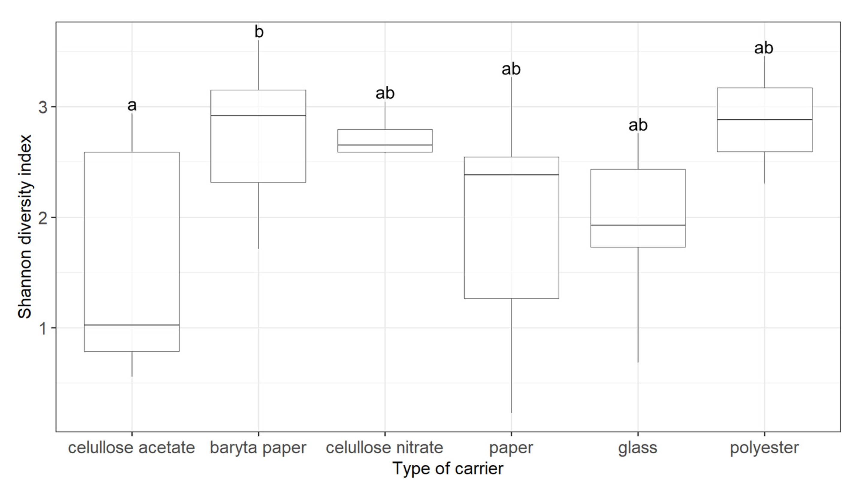 Microorganisms 09 02497 g001 Microorganisms 09 02497 g001