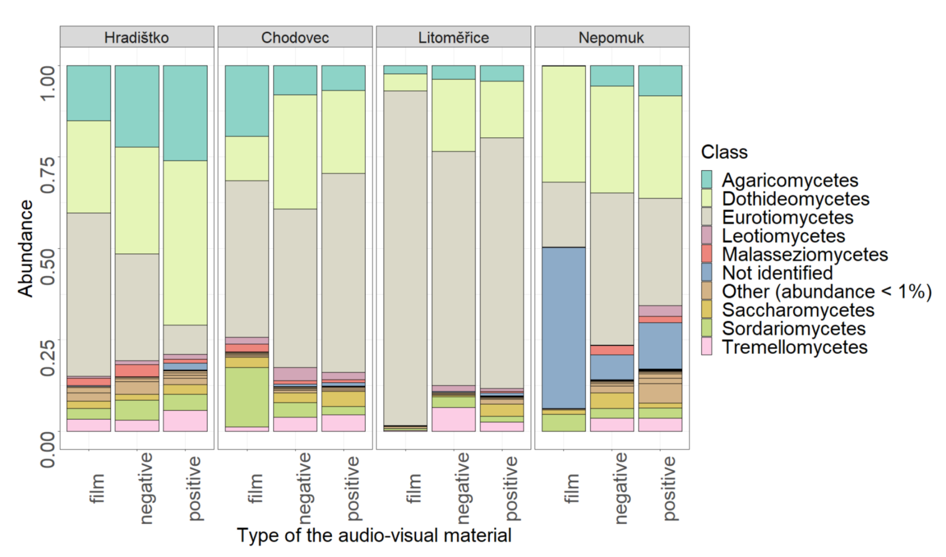 Microorganisms 09 02497 g003 Microorganisms 09 02497 g003
