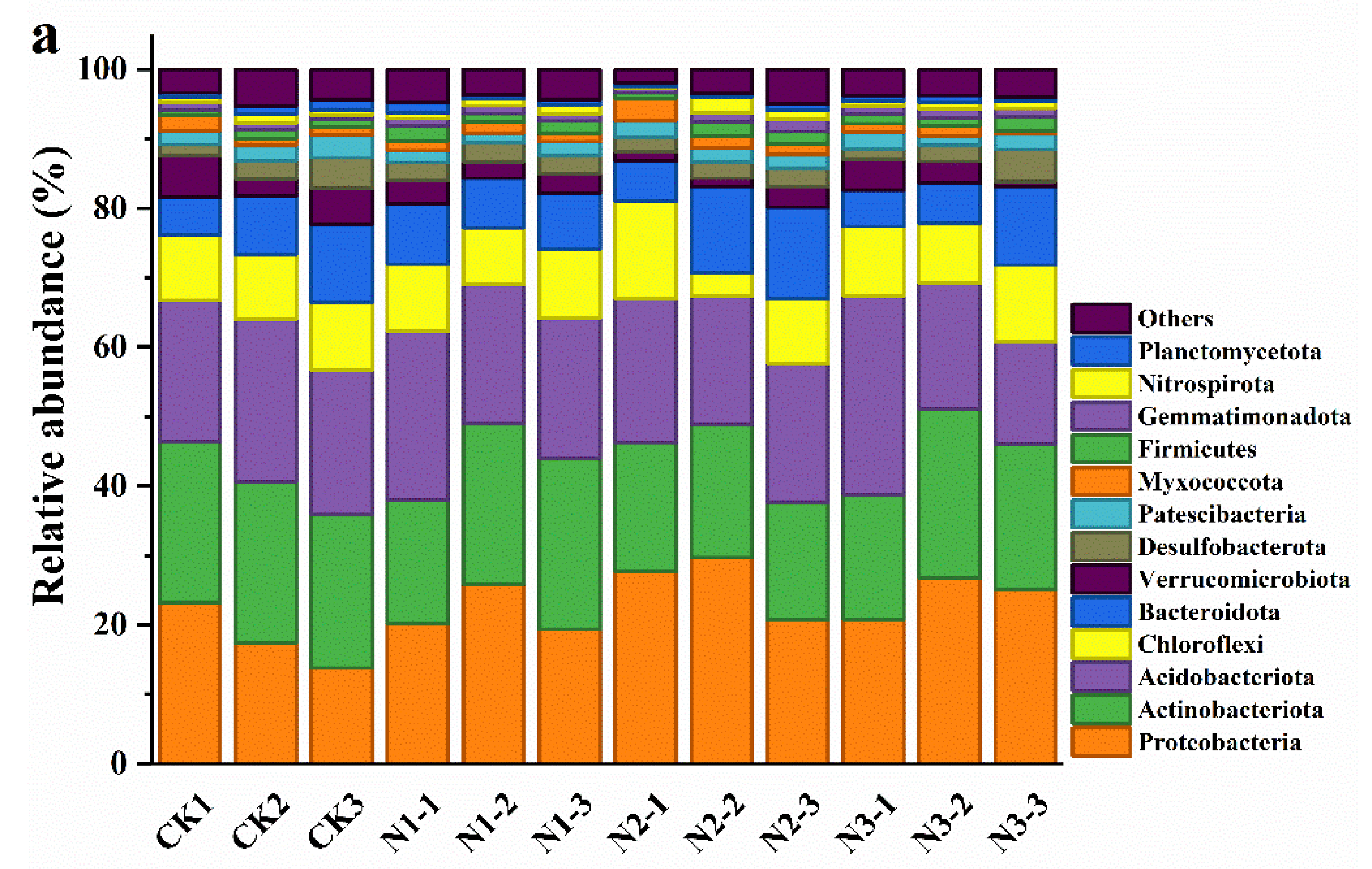 Microorganisms 09 02498 g002a