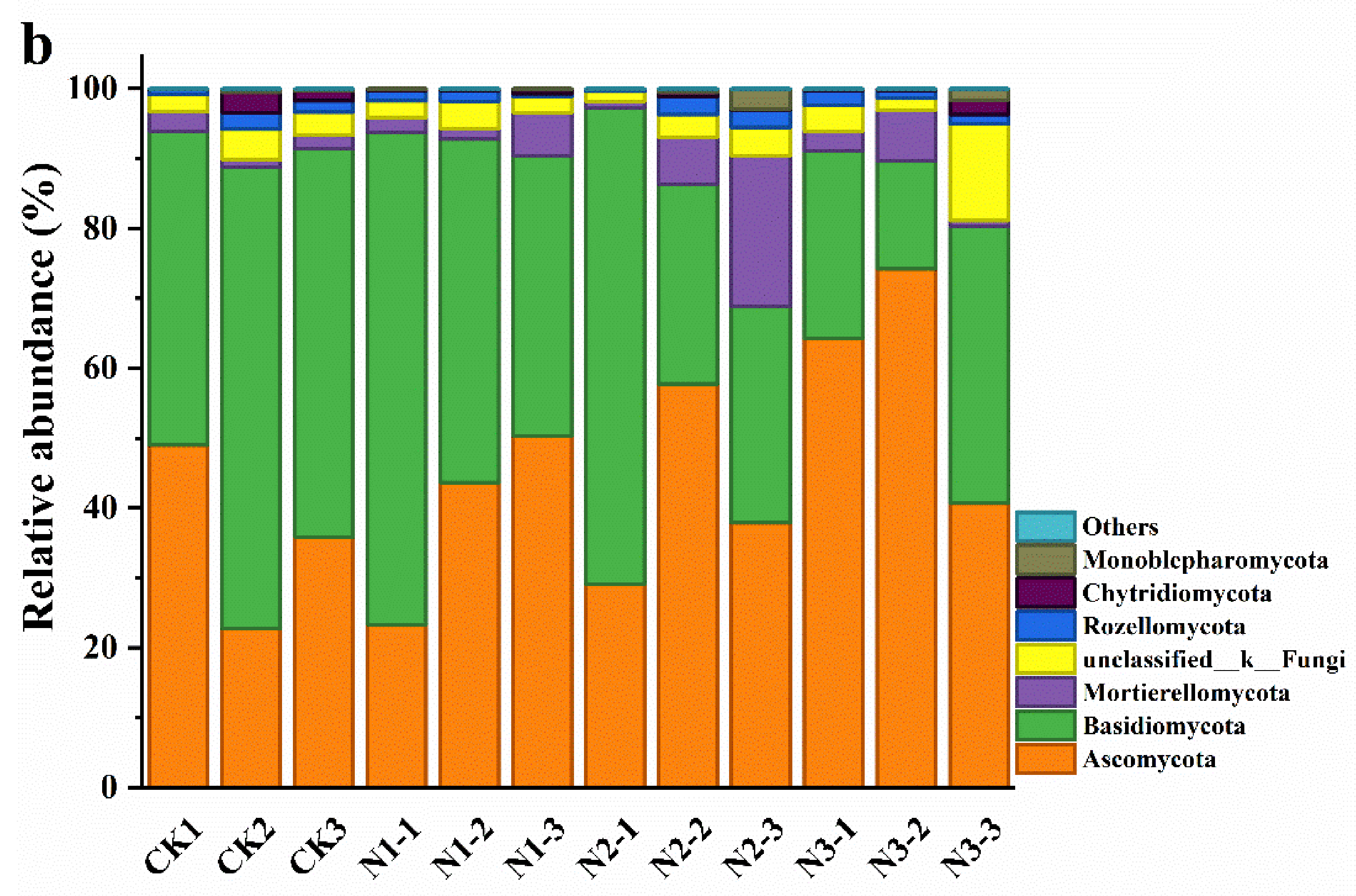 Microorganisms 09 02498 g002b