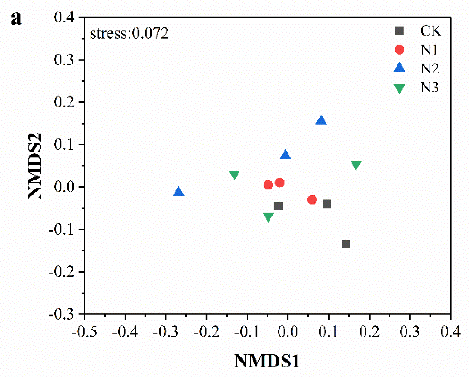 Microorganisms 09 02498 g003a