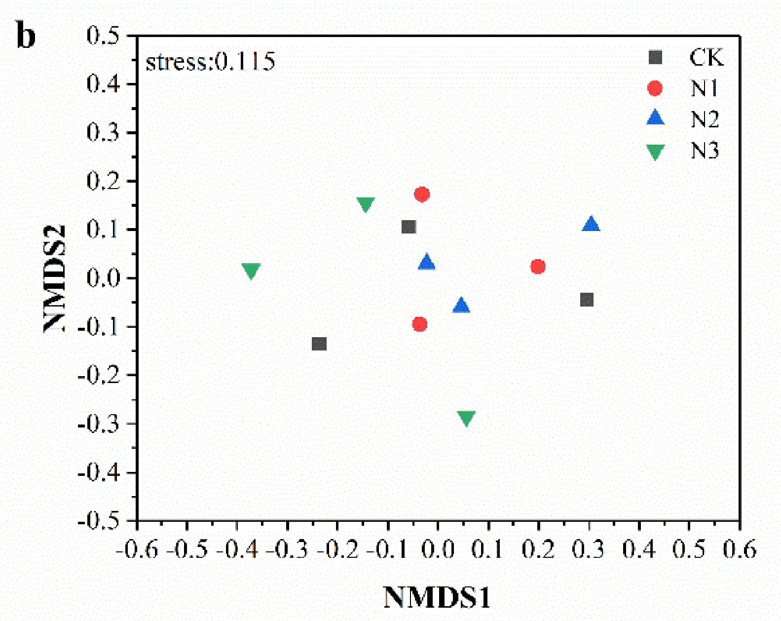 Microorganisms 09 02498 g003b