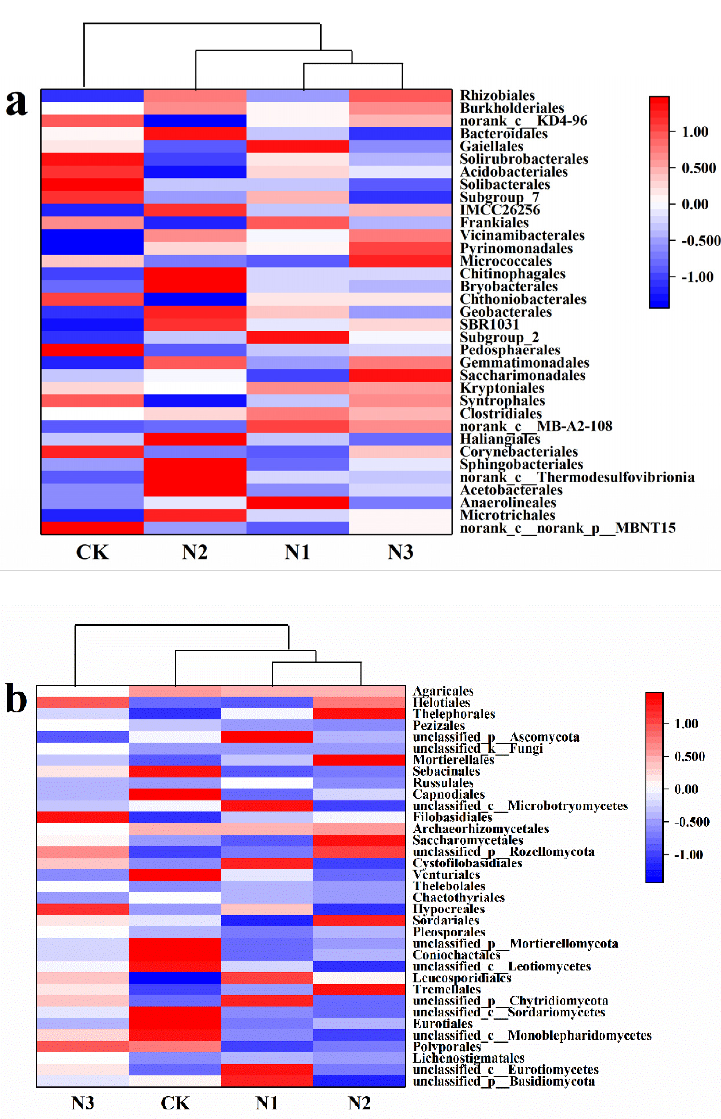 Microorganisms 09 02498 g004