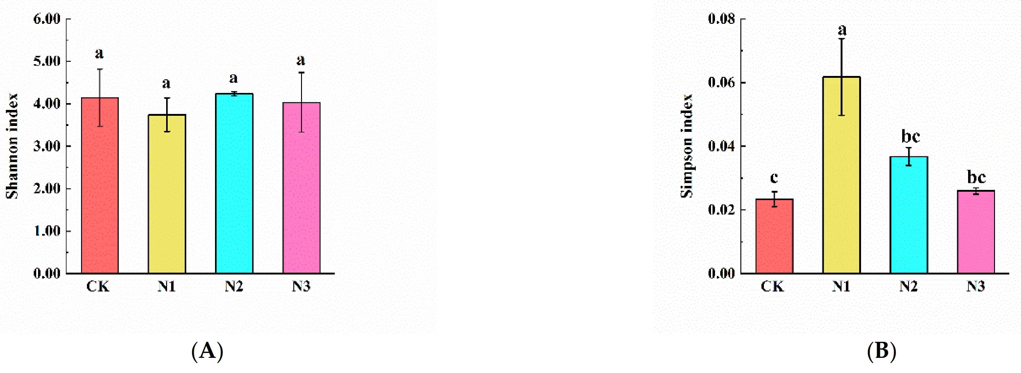 Microorganisms 09 02498 g006a