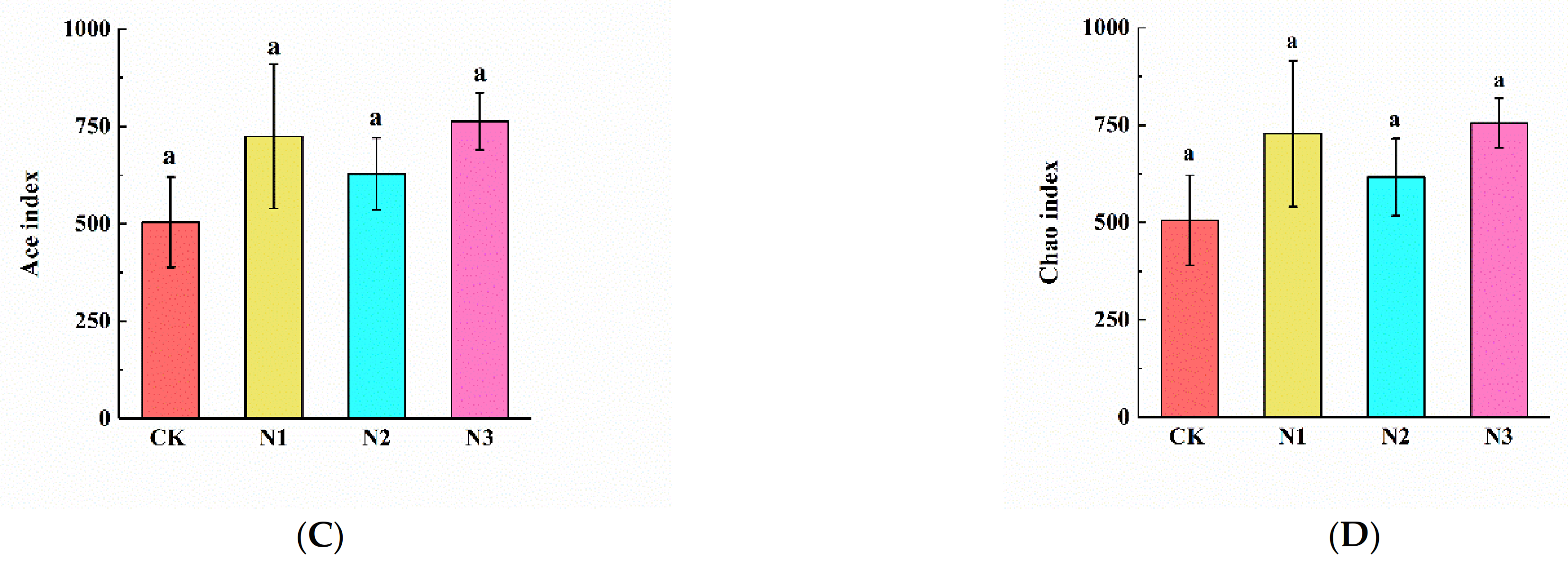 Microorganisms 09 02498 g006b