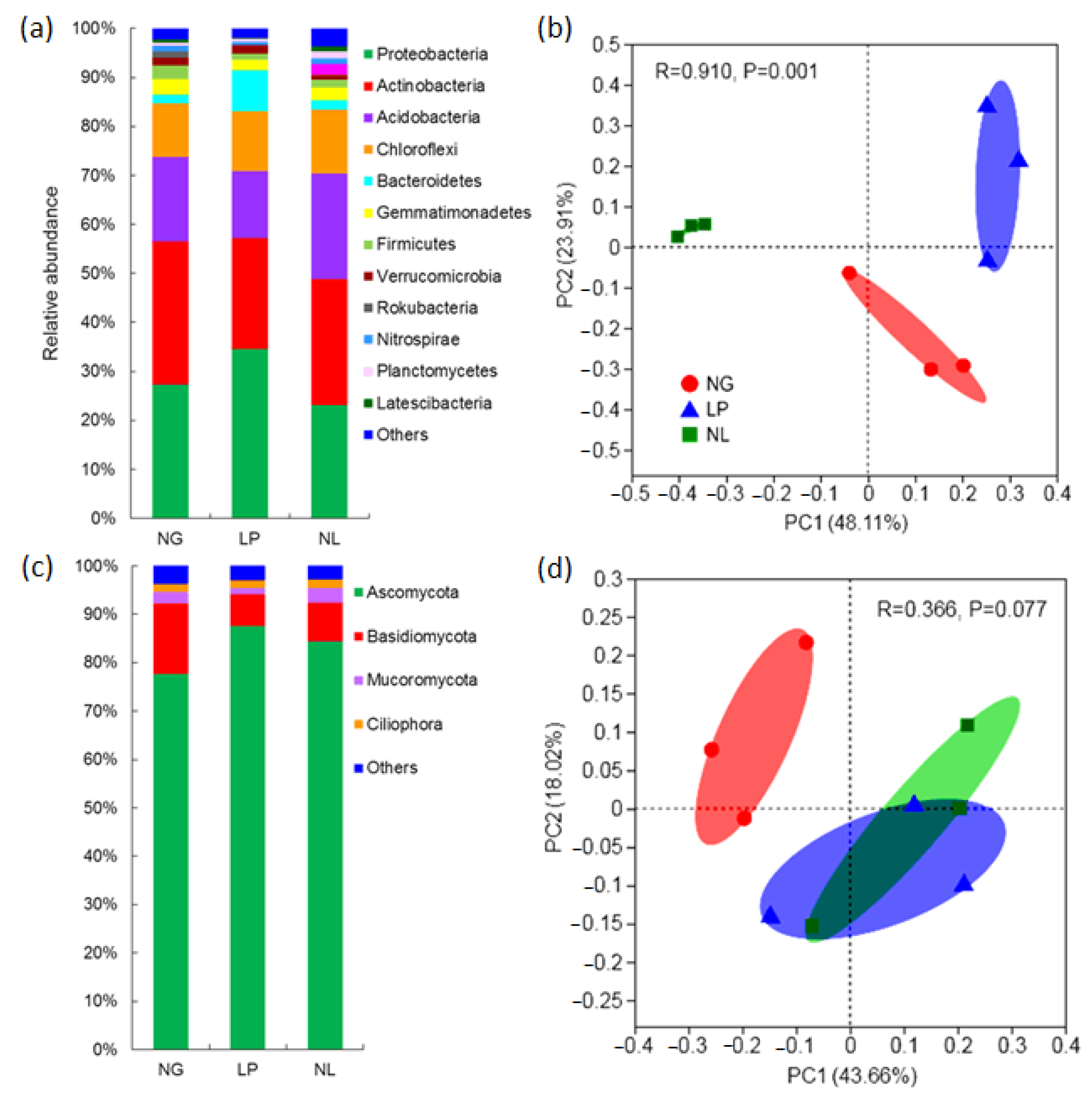 Microorganisms 09 02507 g001