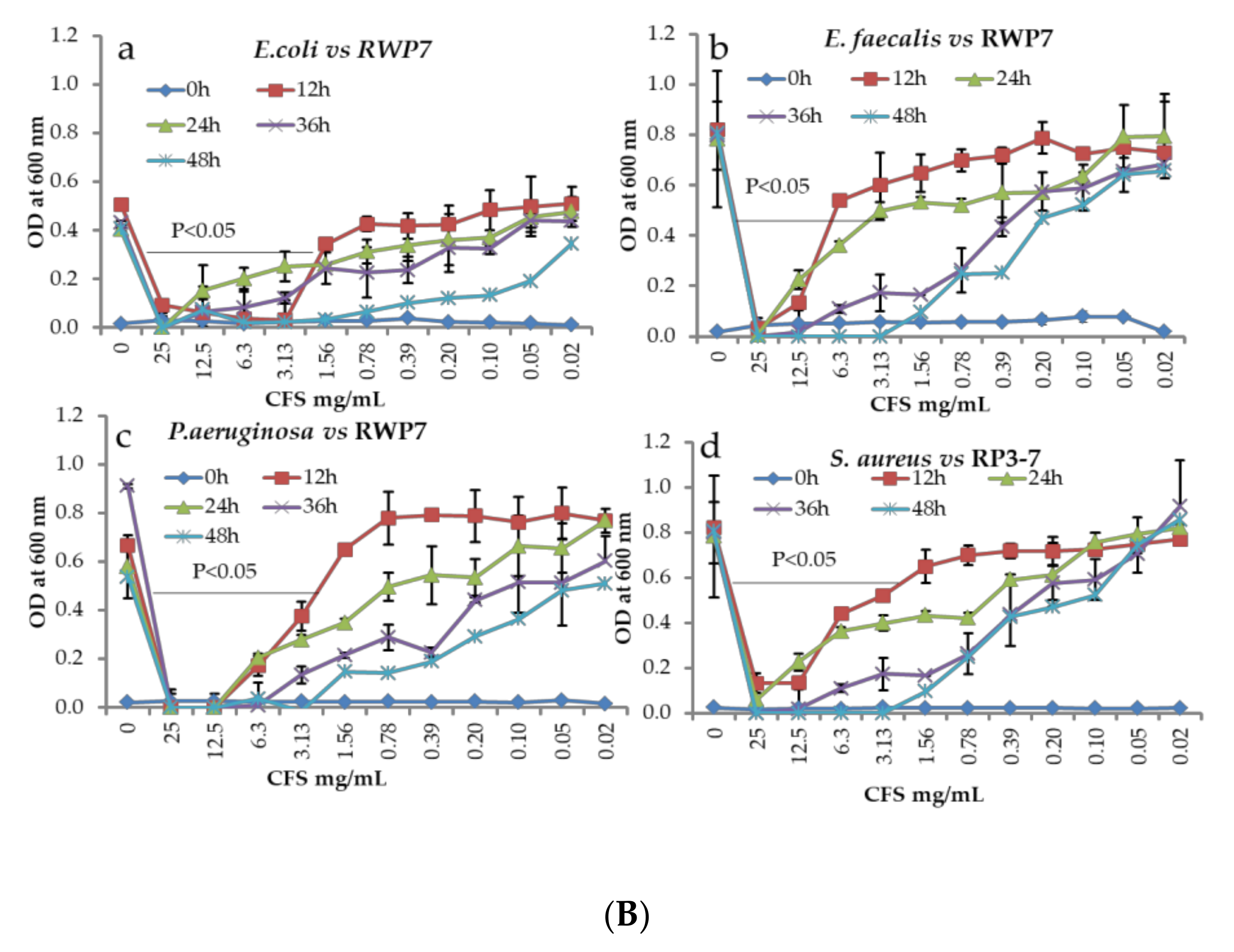 Microorganisms 09 02513 g002b