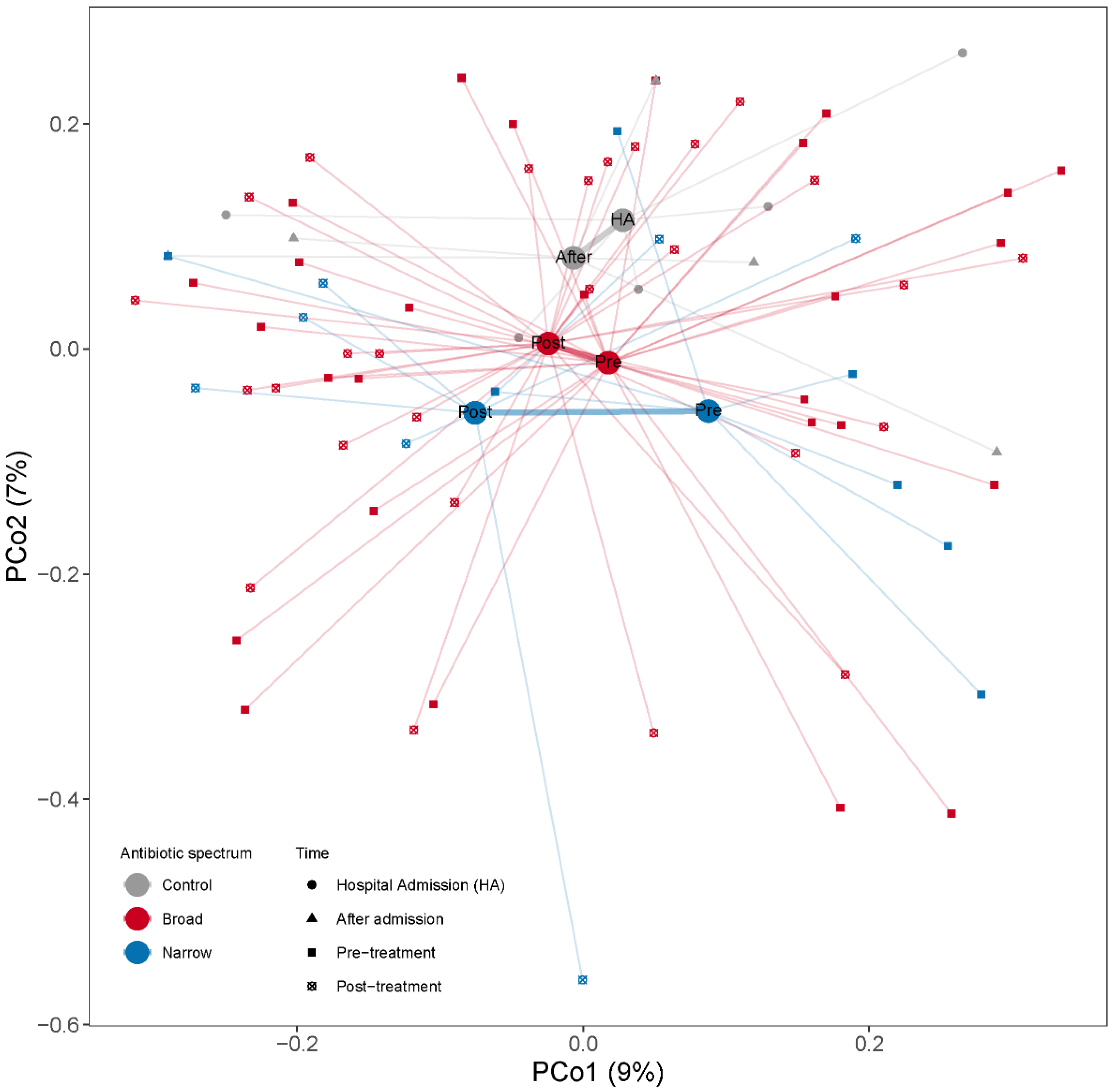 Microorganisms 09 02542 g004 Microorganisms 09 02542 g004