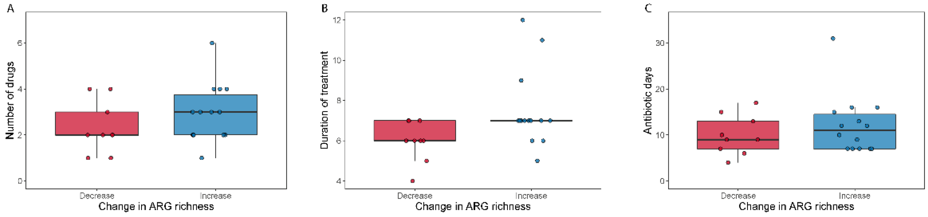 Microorganisms 09 02542 g005 Microorganisms 09 02542 g005