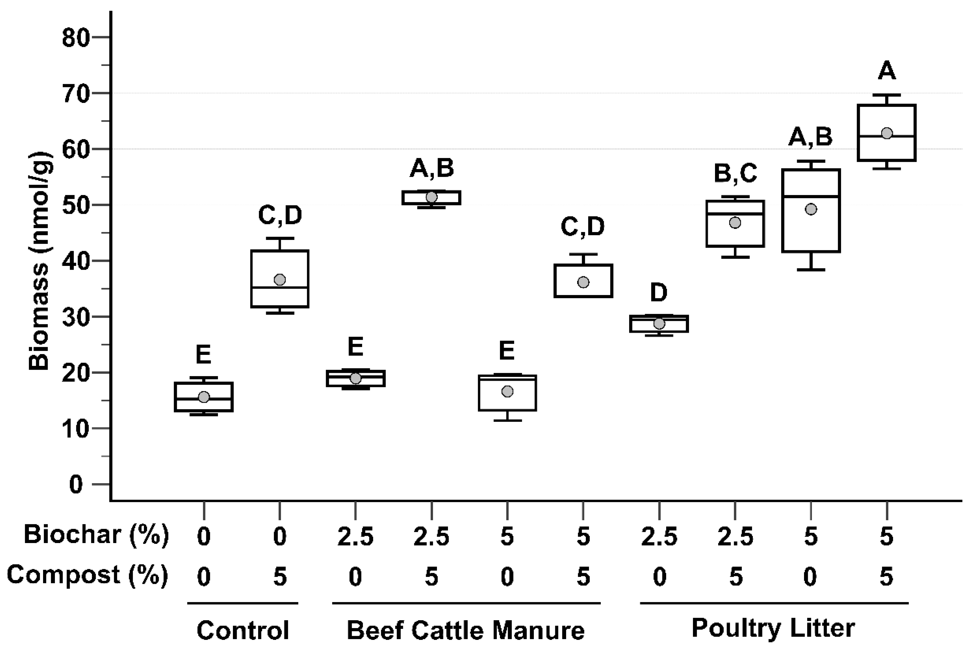 Microorganisms 09 02545 g002