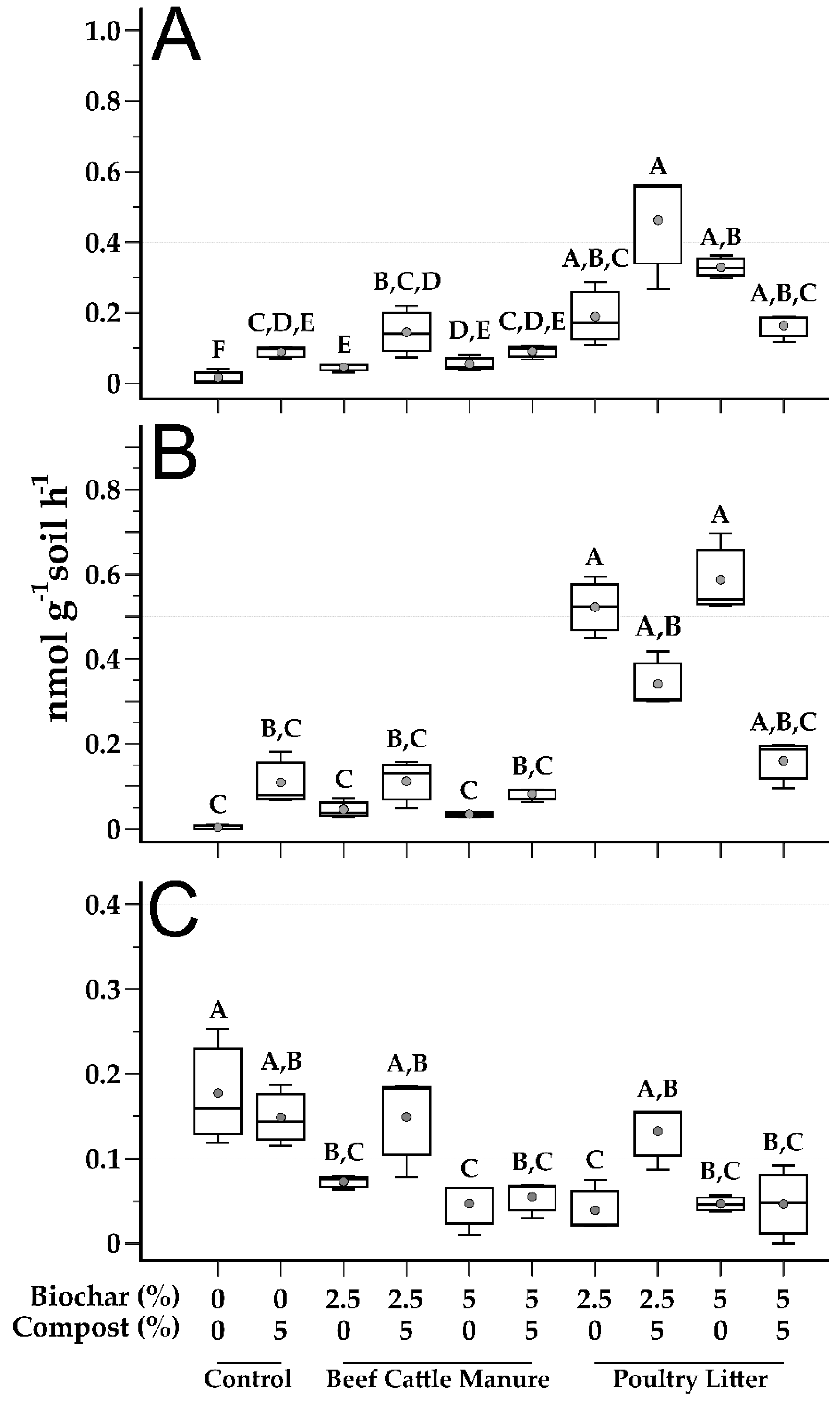 Microorganisms 09 02545 g004