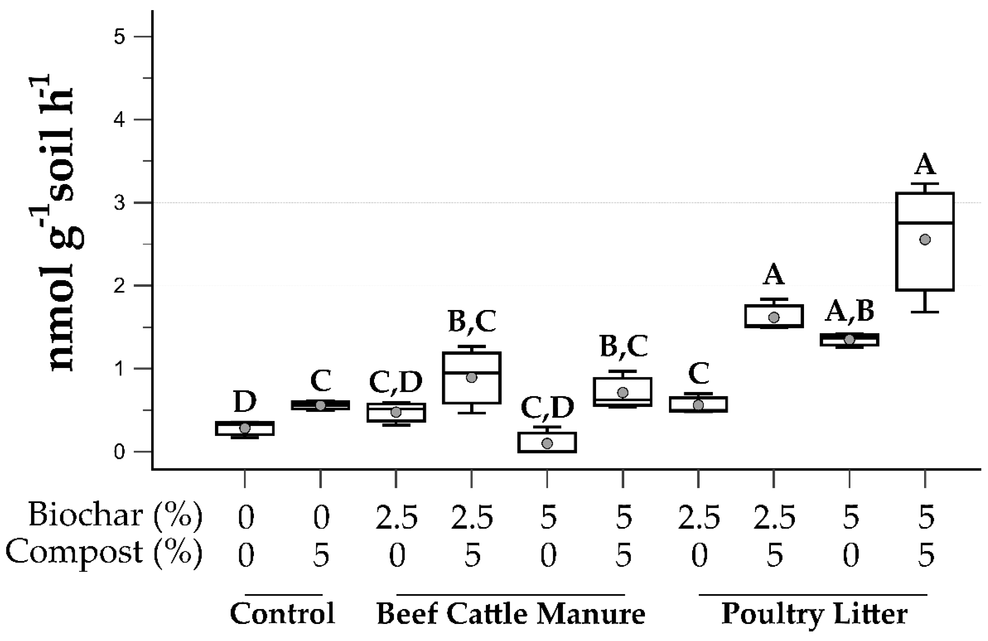 Microorganisms 09 02545 g005
