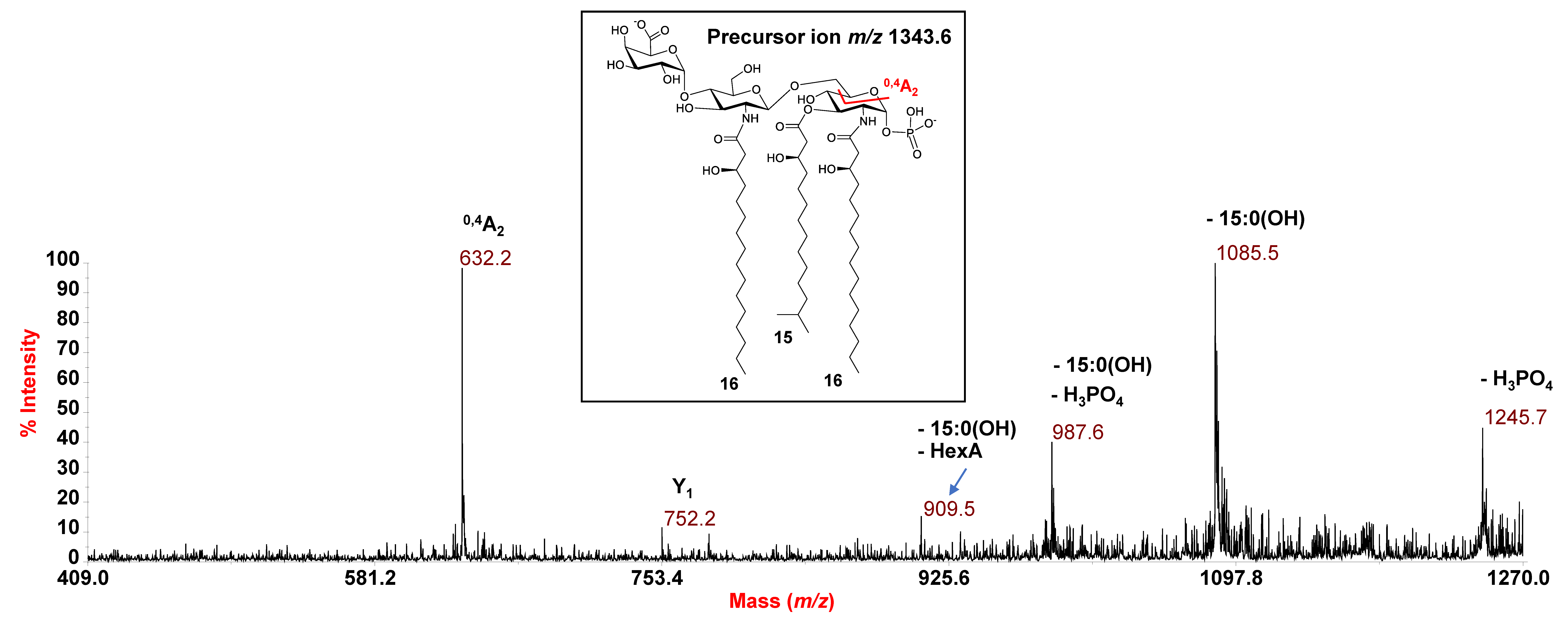 Microorganisms 09 02552 g006