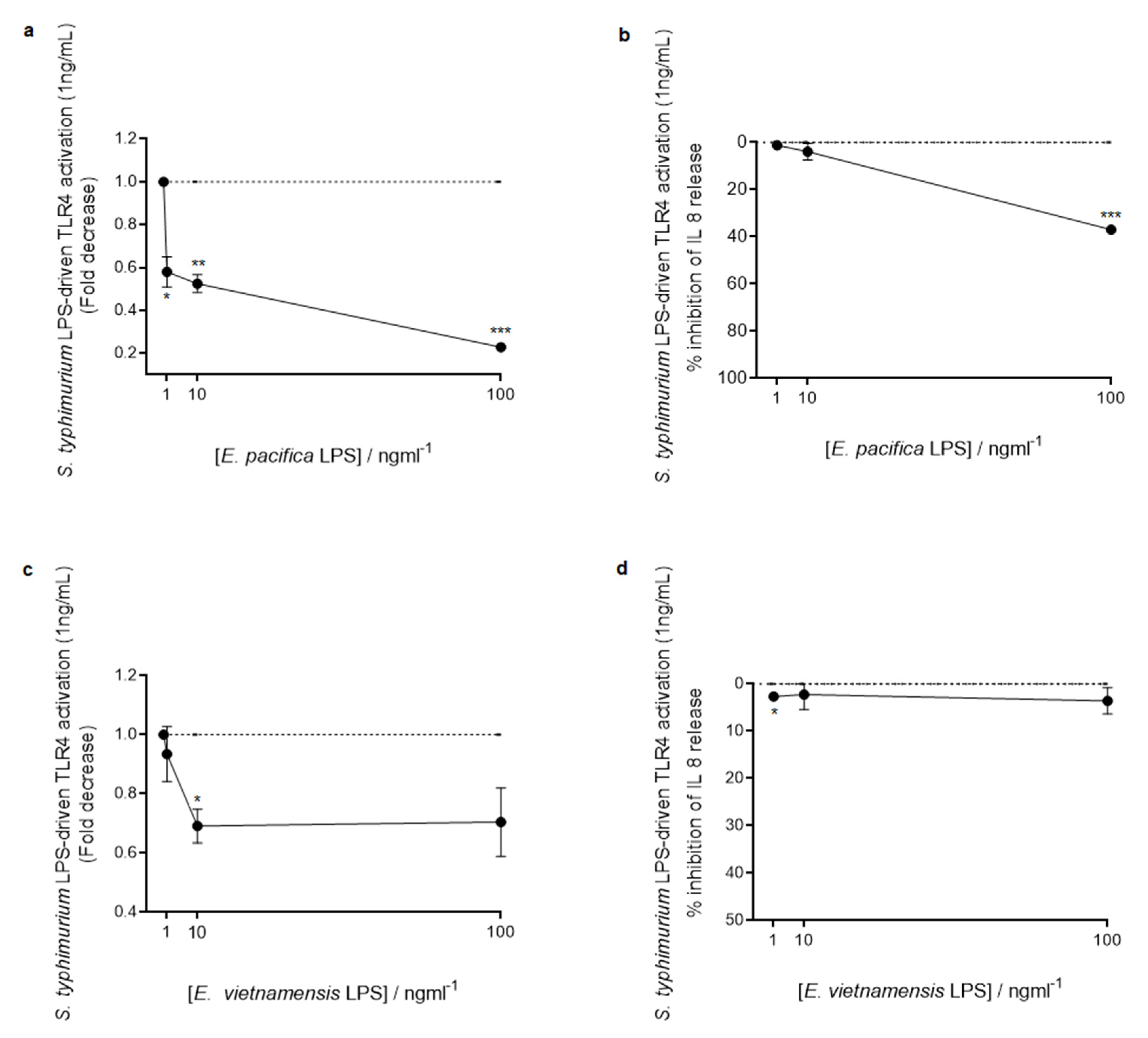 Microorganisms 09 02552 g008