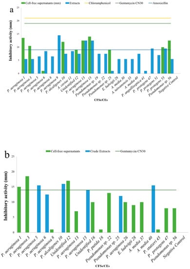 Microorganisms, Free Full-Text