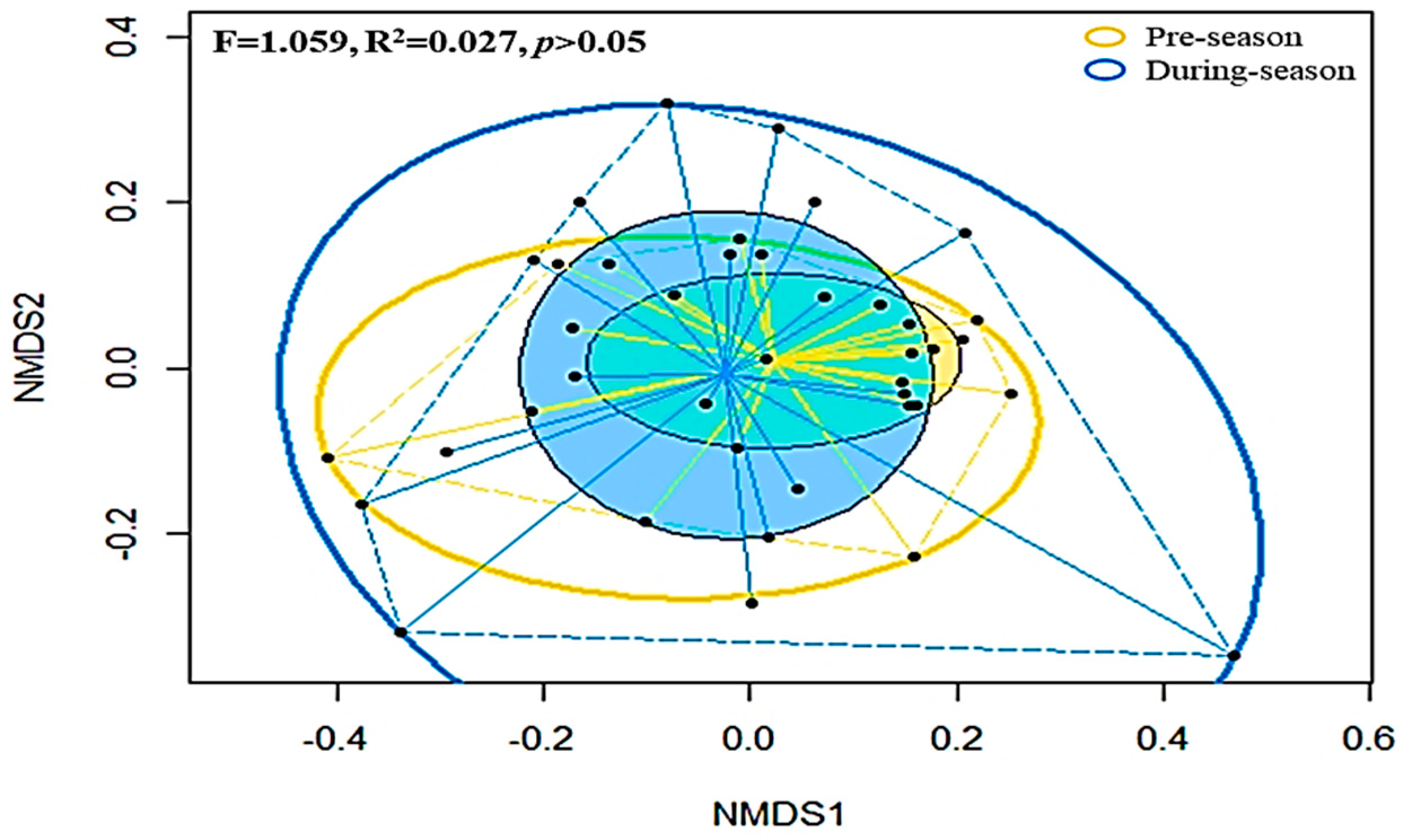 Microorganisms 09 02586 g005