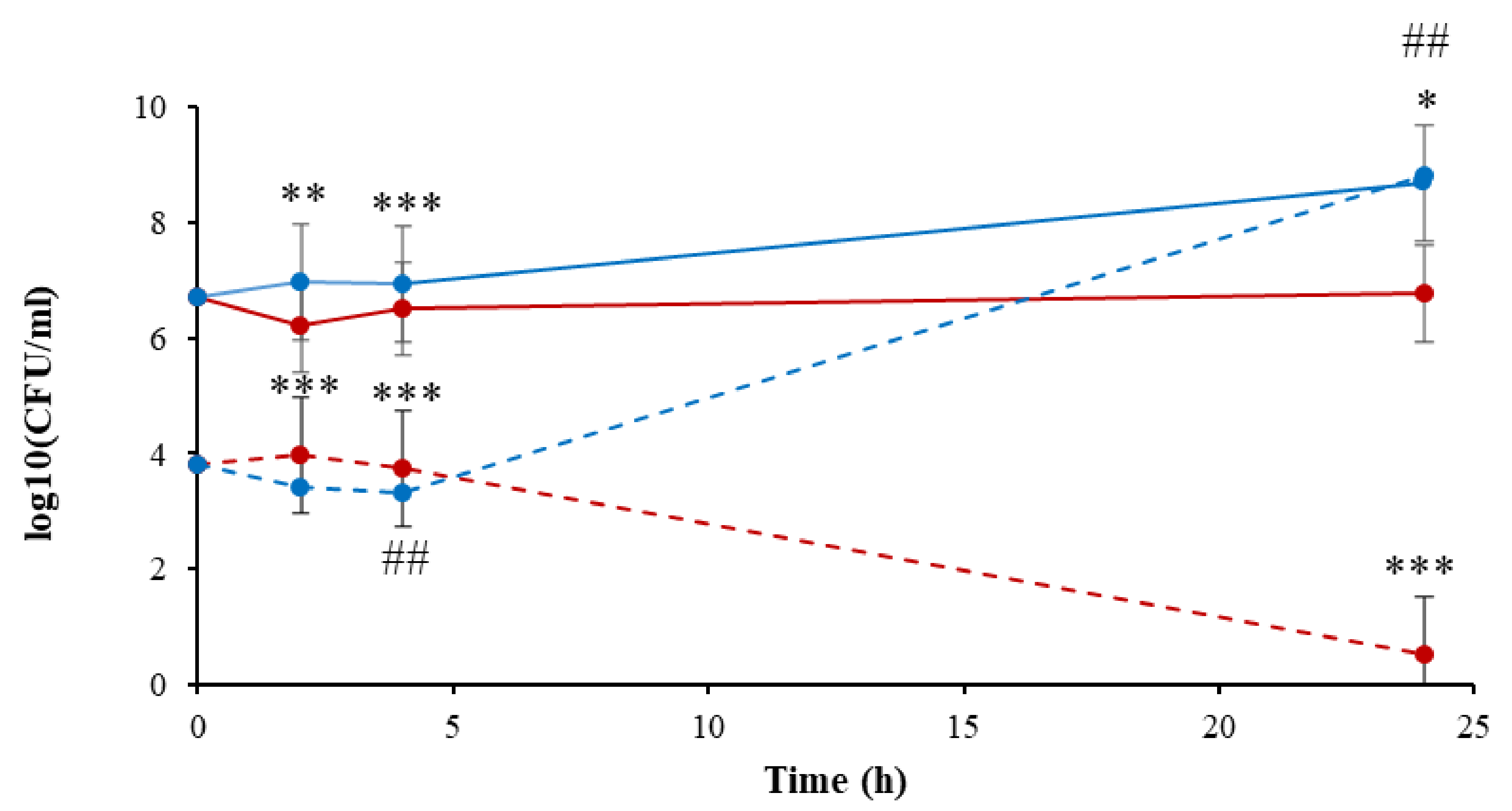 Microorganisms 10 00032 g003