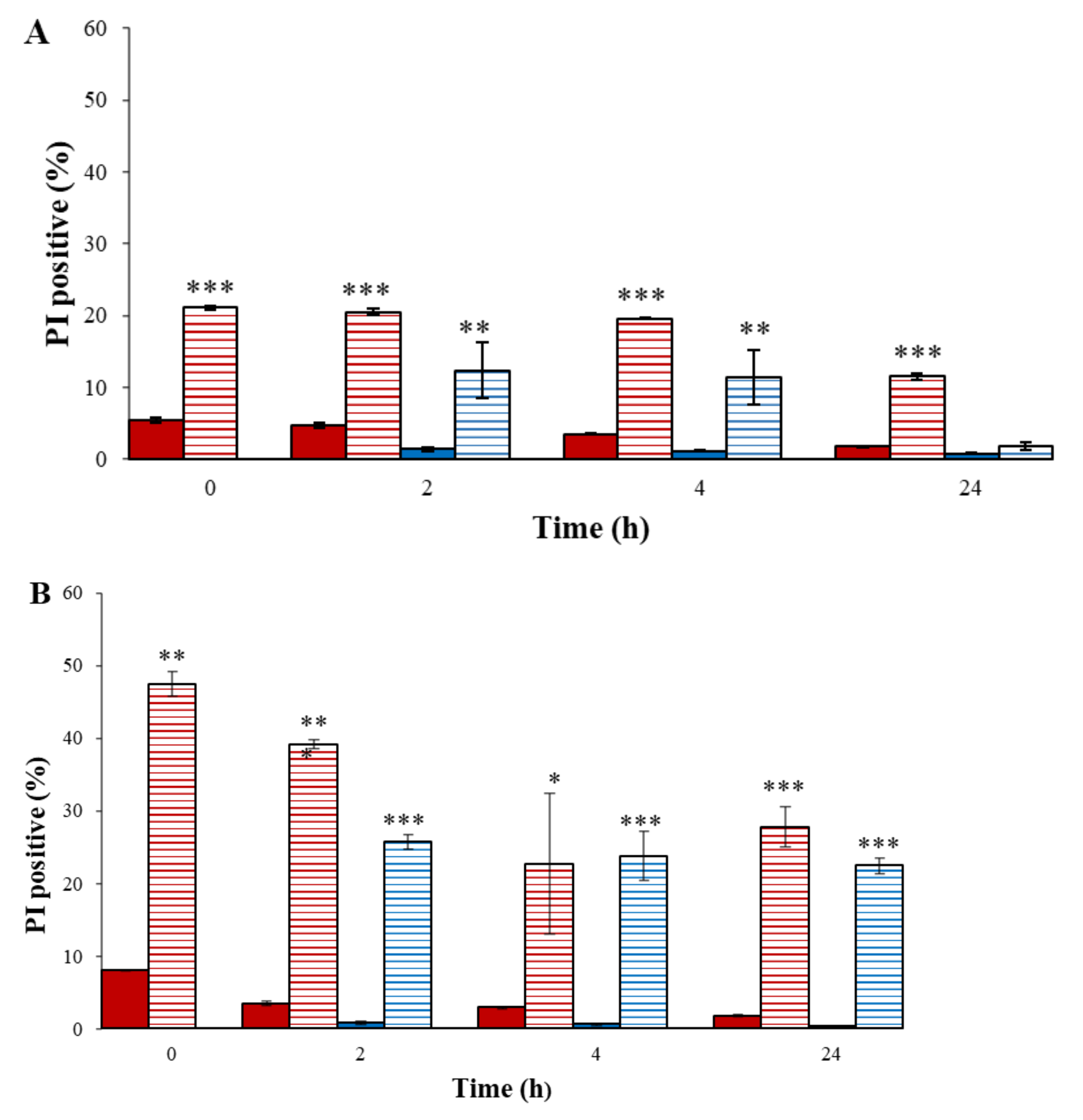 Microorganisms 10 00032 g004