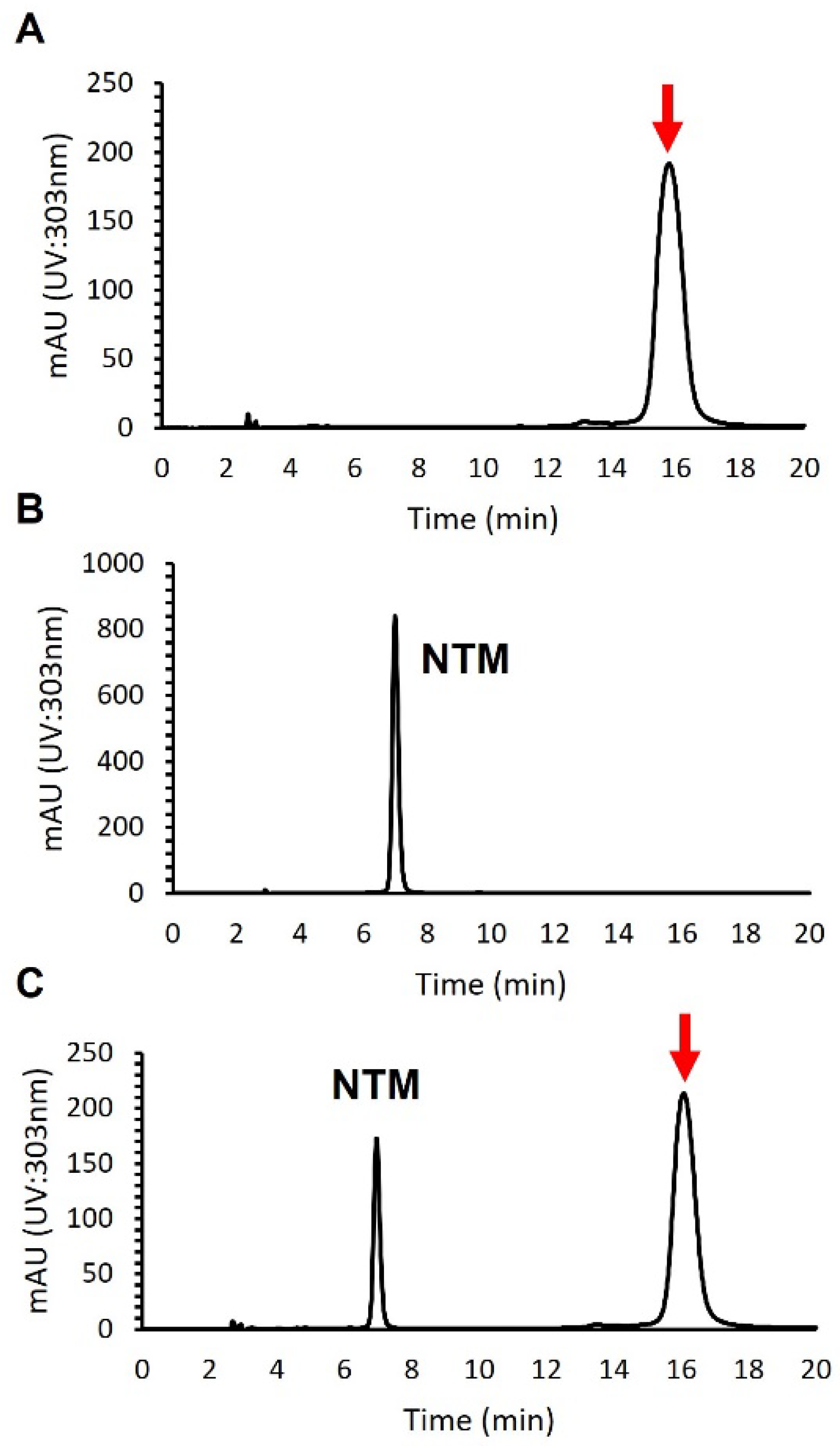 Microorganisms 10 00037 g002 Microorganisms 10 00037 g002