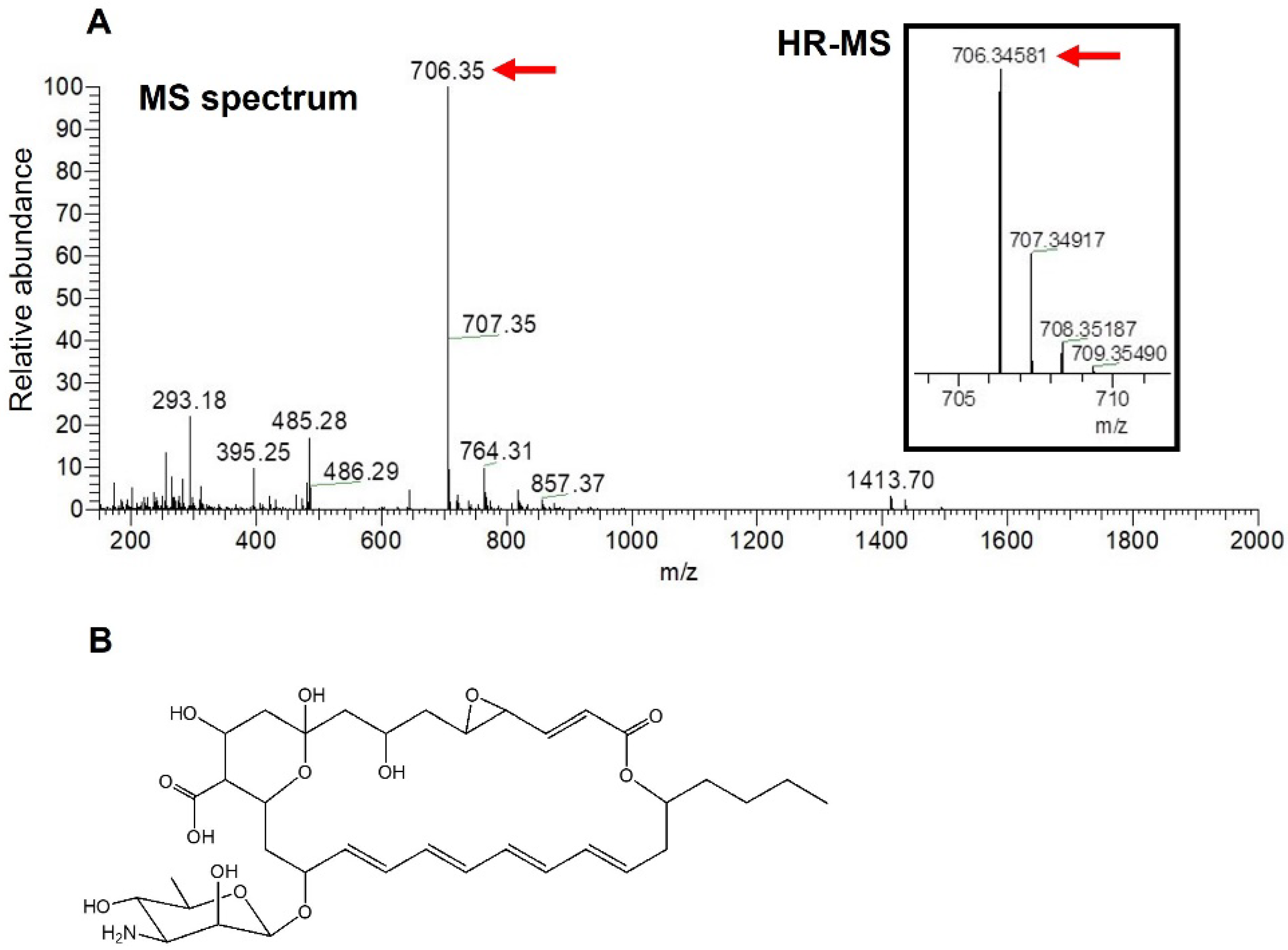 Microorganisms 10 00037 g003 Microorganisms 10 00037 g003