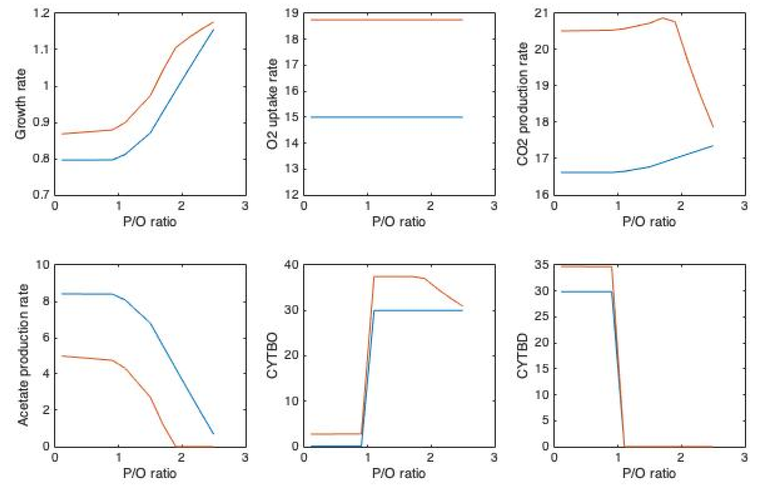 Microorganisms 10 00043 g003