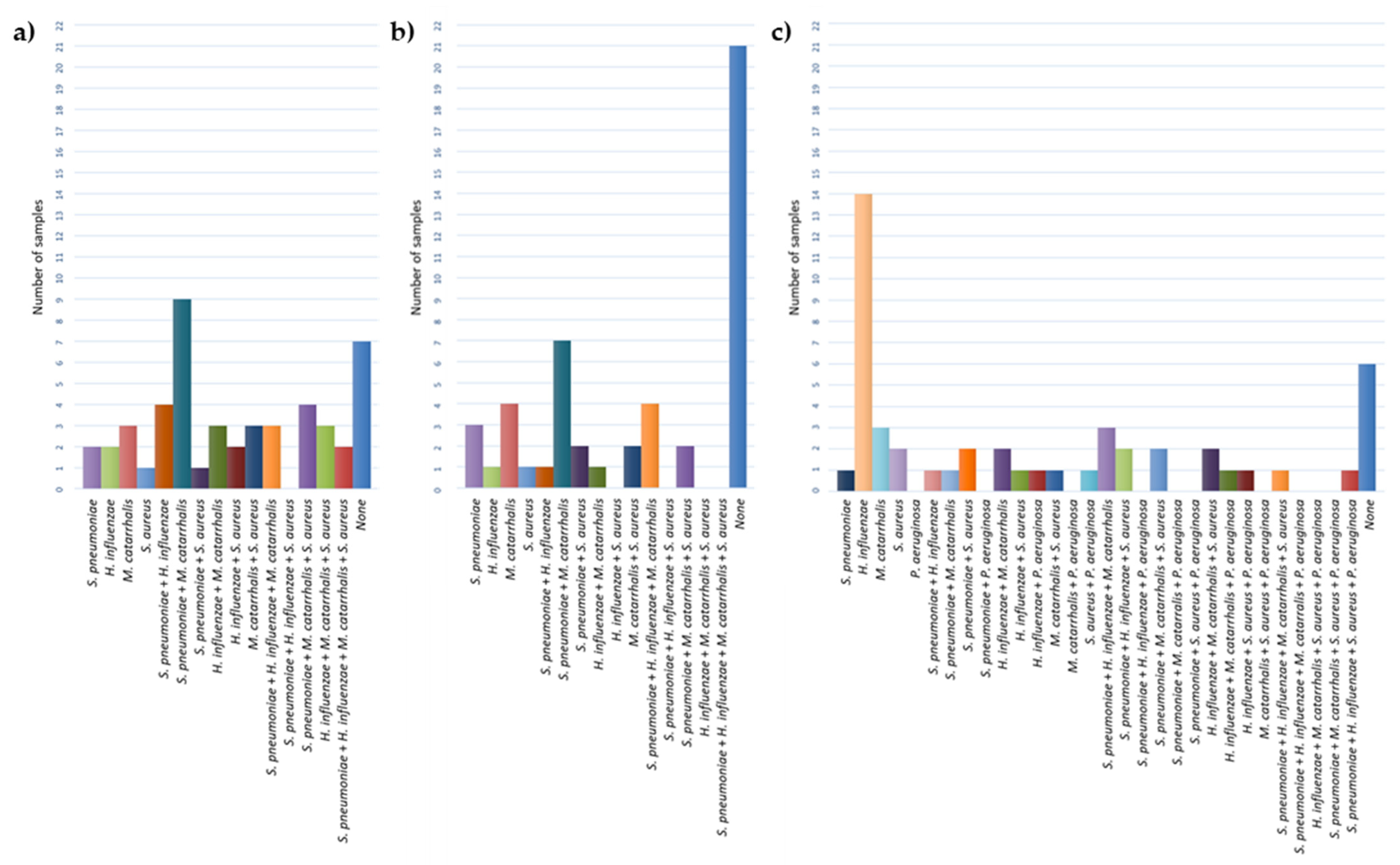 Microorganisms 10 00054 g003