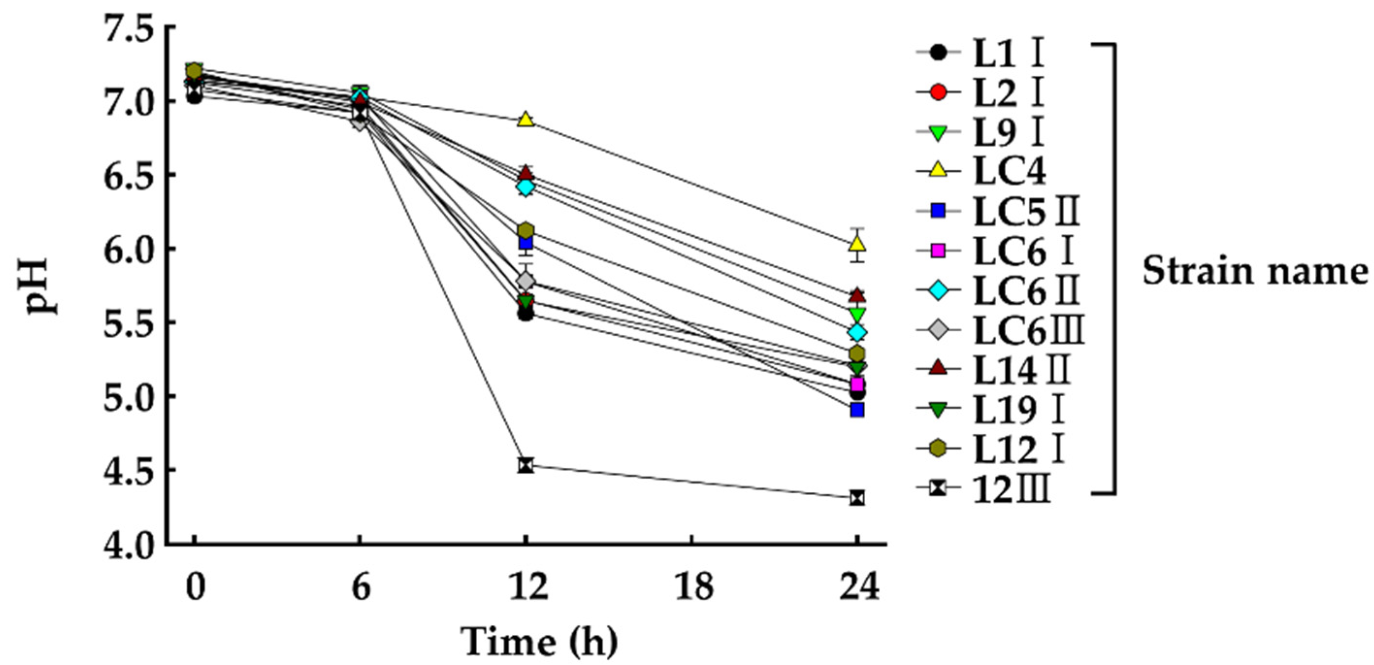 Microorganisms 10 00077 g002