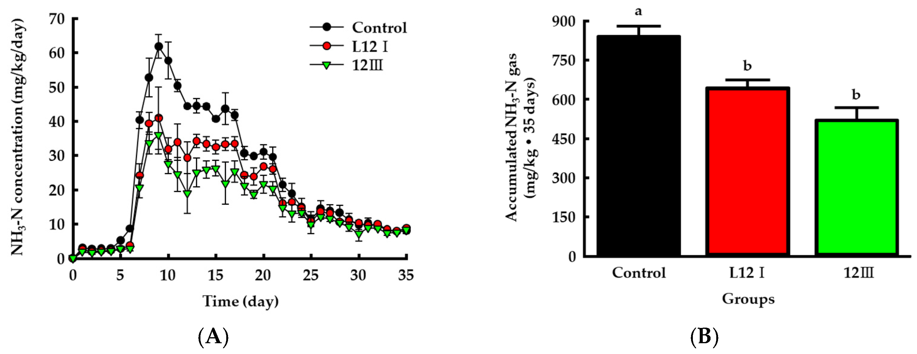Microorganisms 10 00077 g008