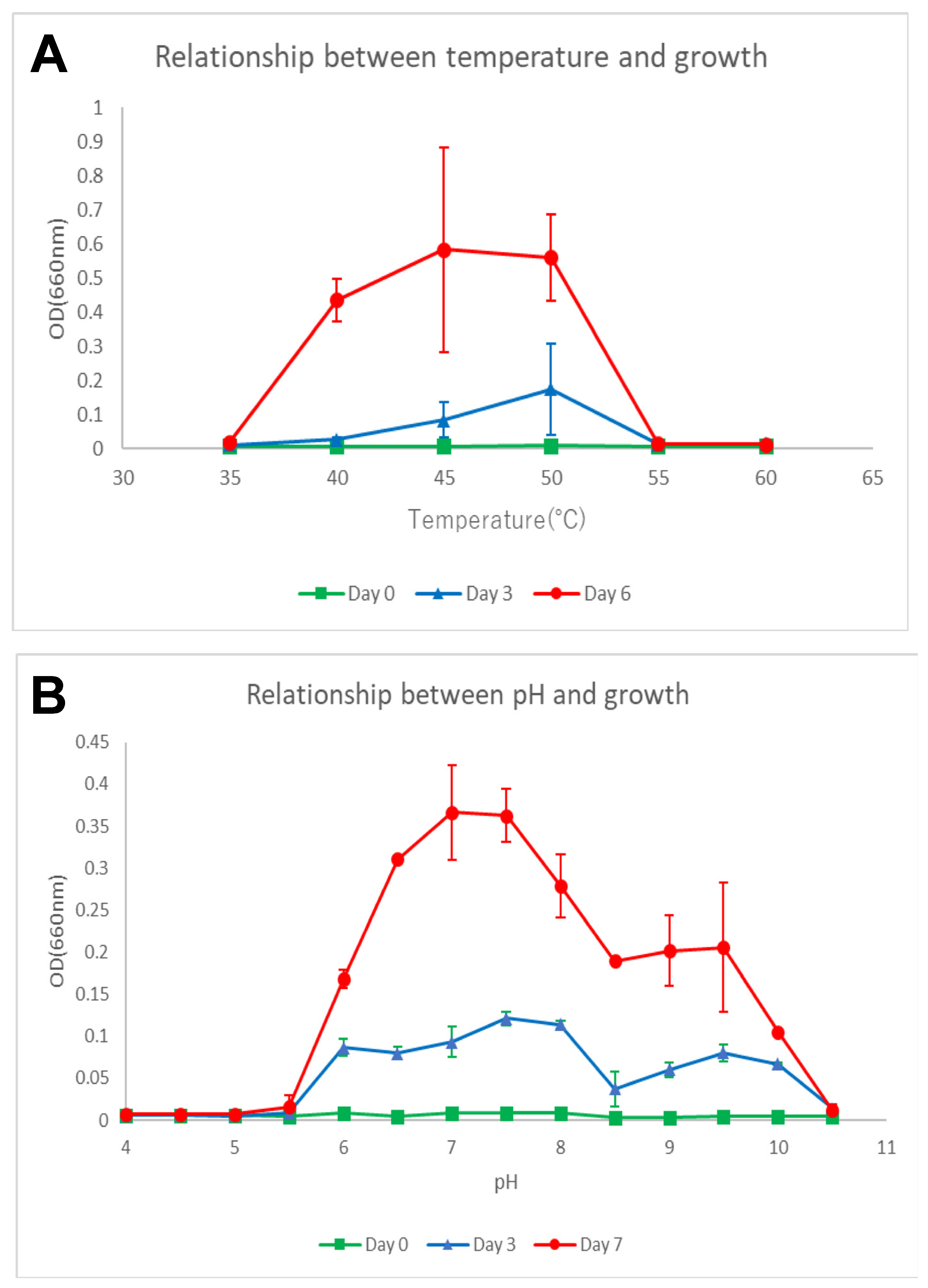 Microorganisms 10 00080 g003