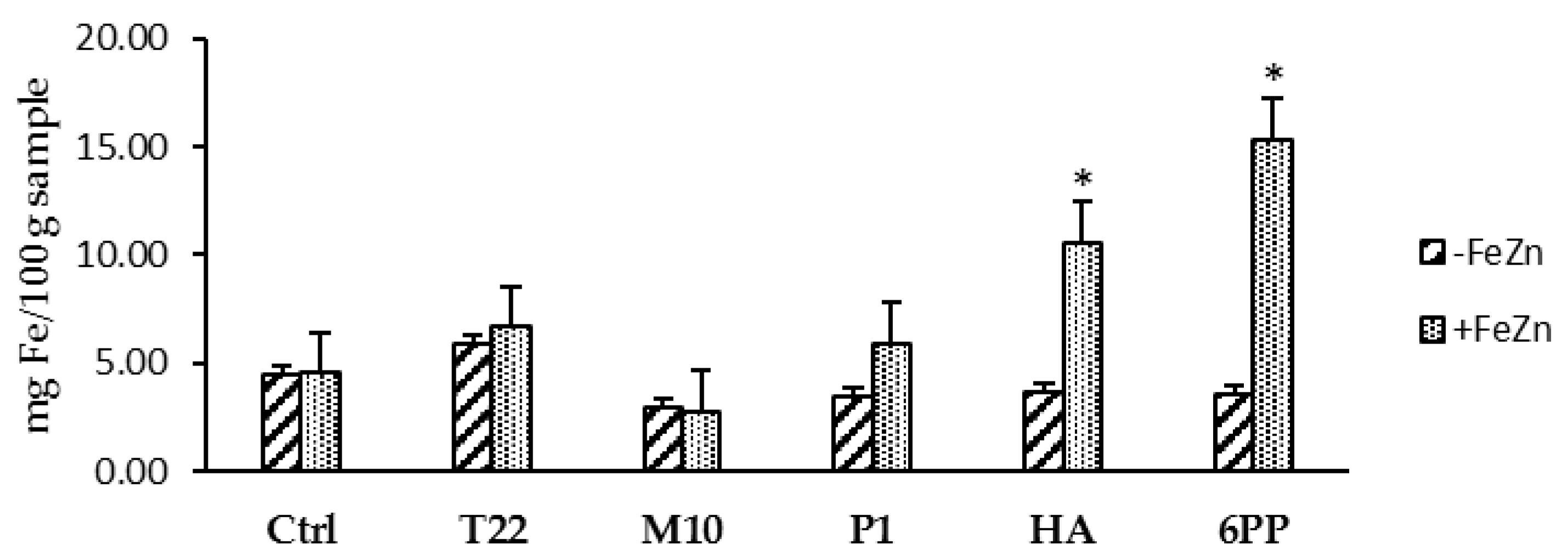 Microorganisms 10 00087 g002