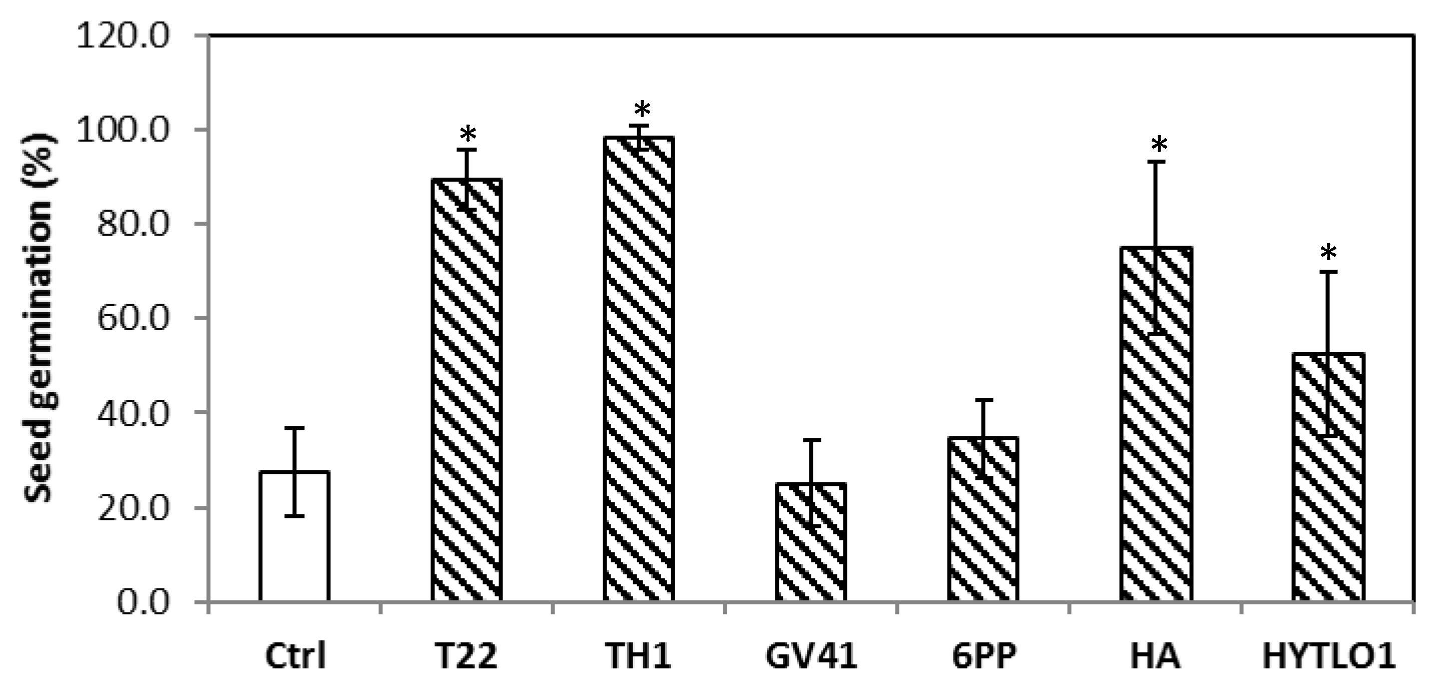 Microorganisms 10 00087 g004