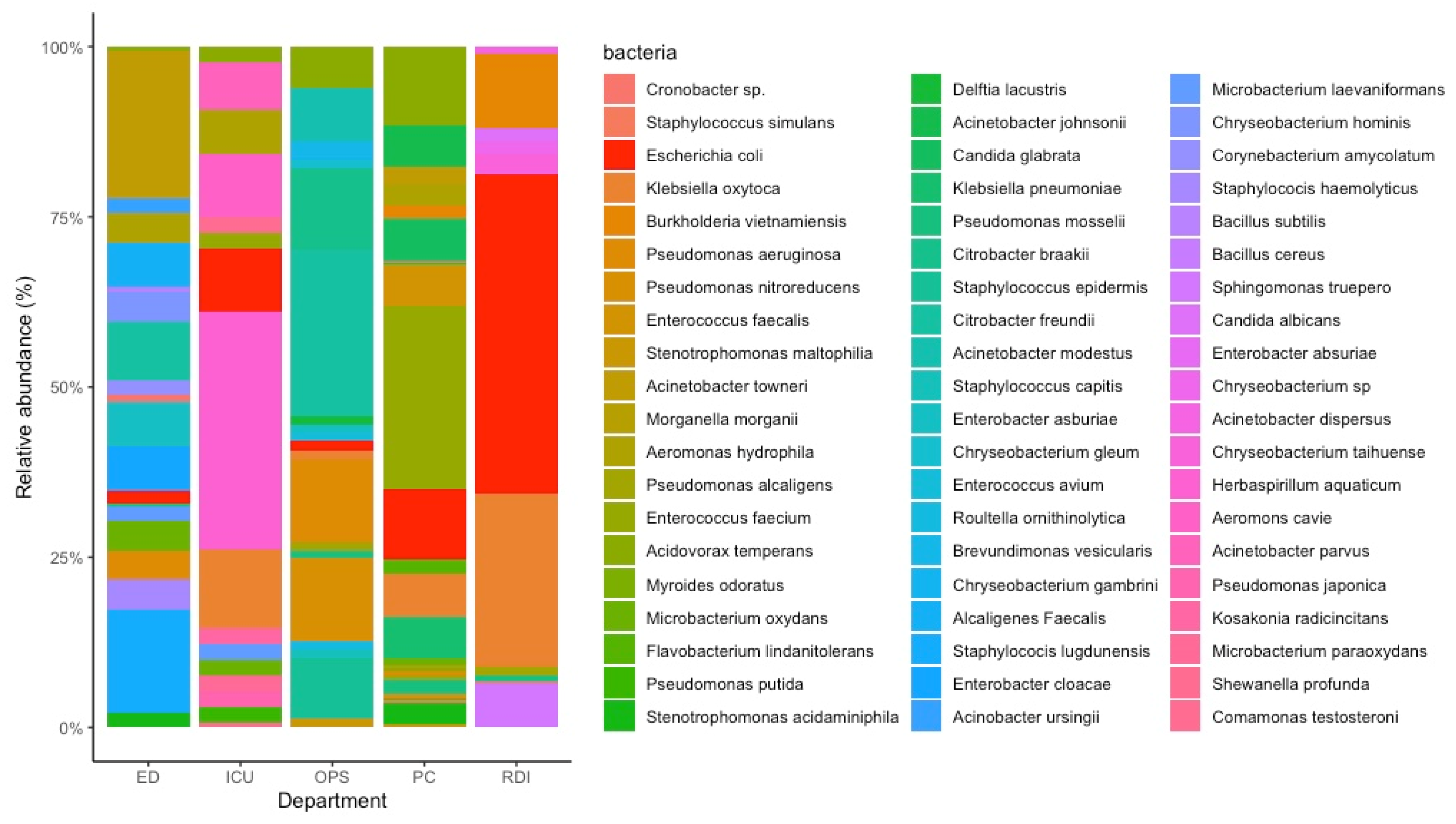 Microorganisms 10 00102 g001