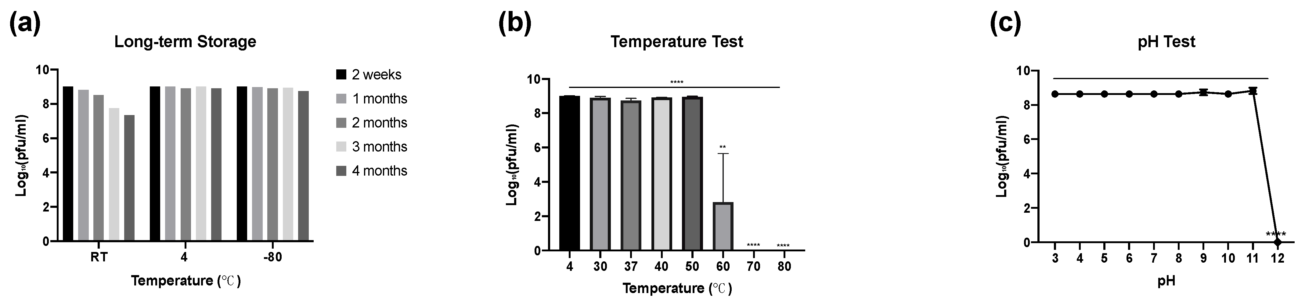 Microorganisms 10 00102 g003