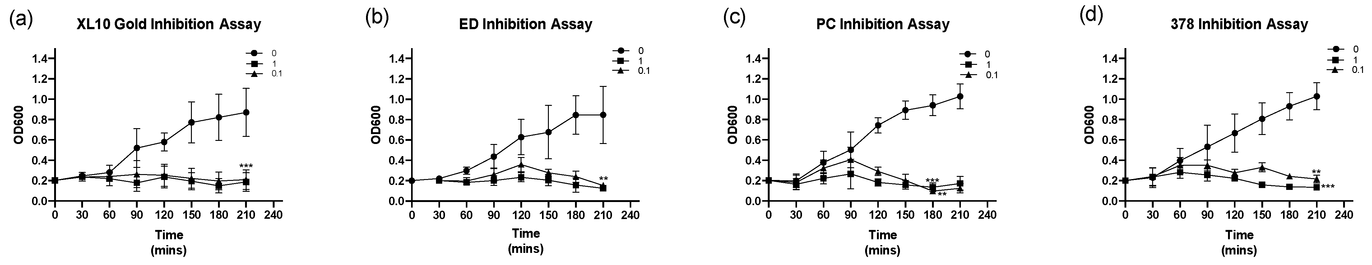 Microorganisms 10 00102 g004