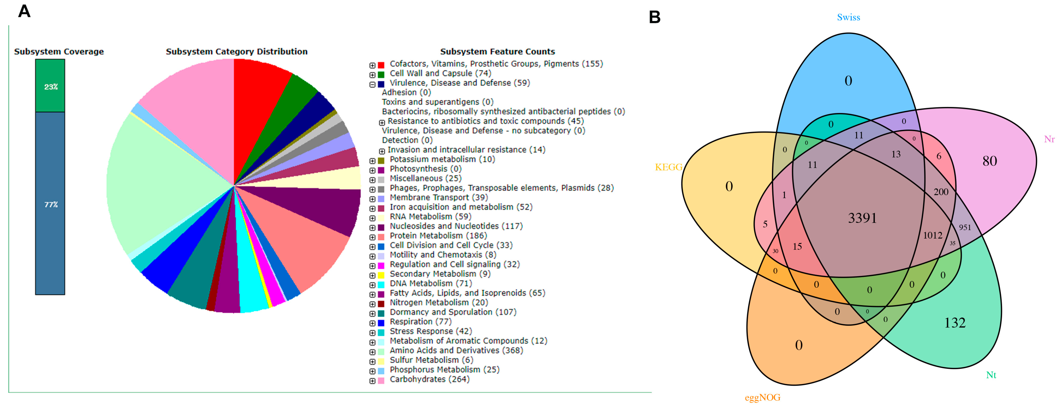 Microorganisms 10 00137 g002