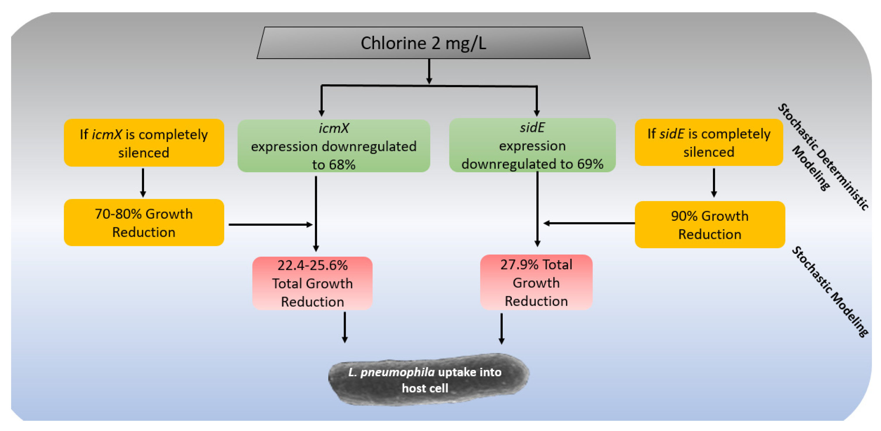 Microorganisms 10 00141 g001