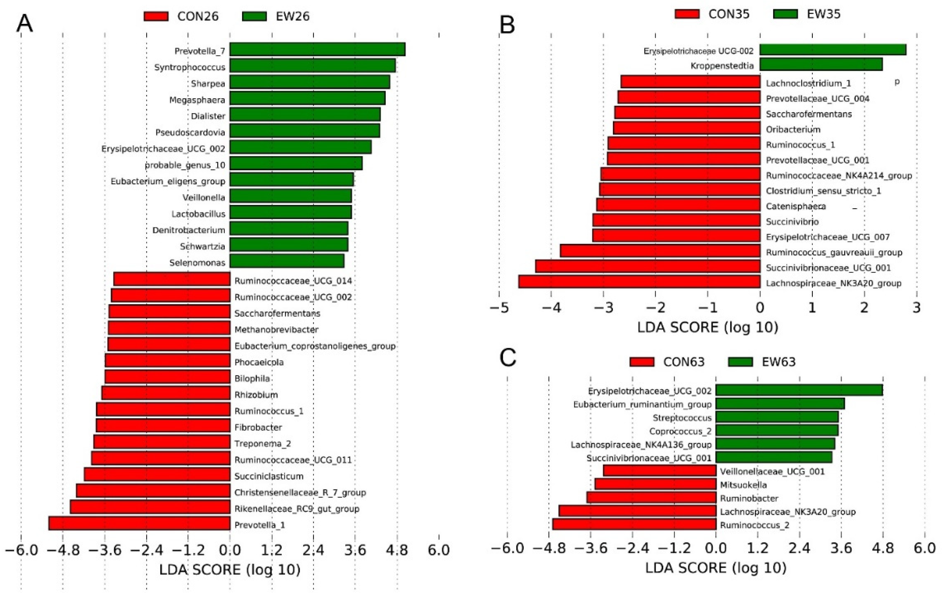 Microorganisms 10 00144 g003
