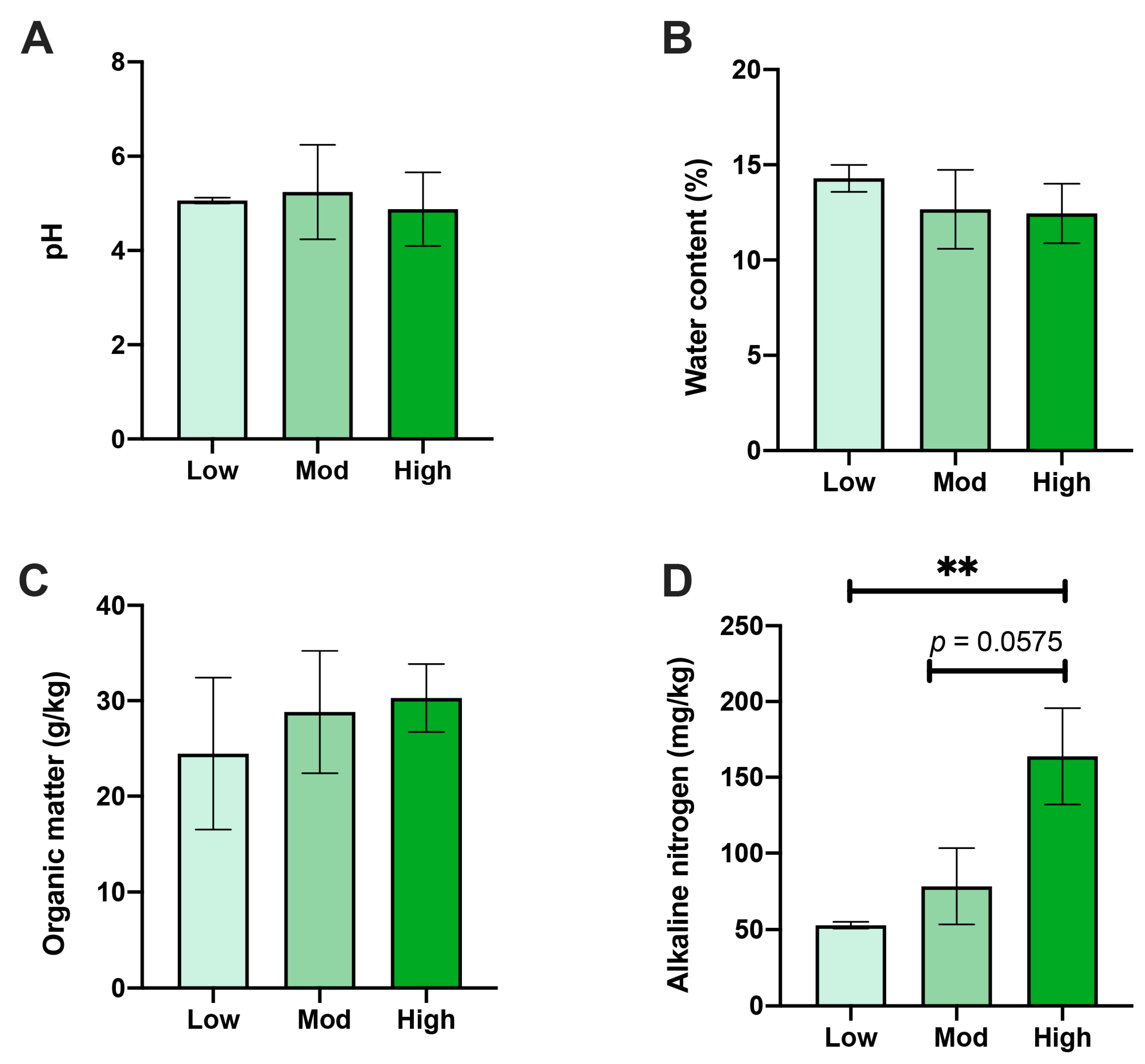 Microorganisms 10 00180 g002