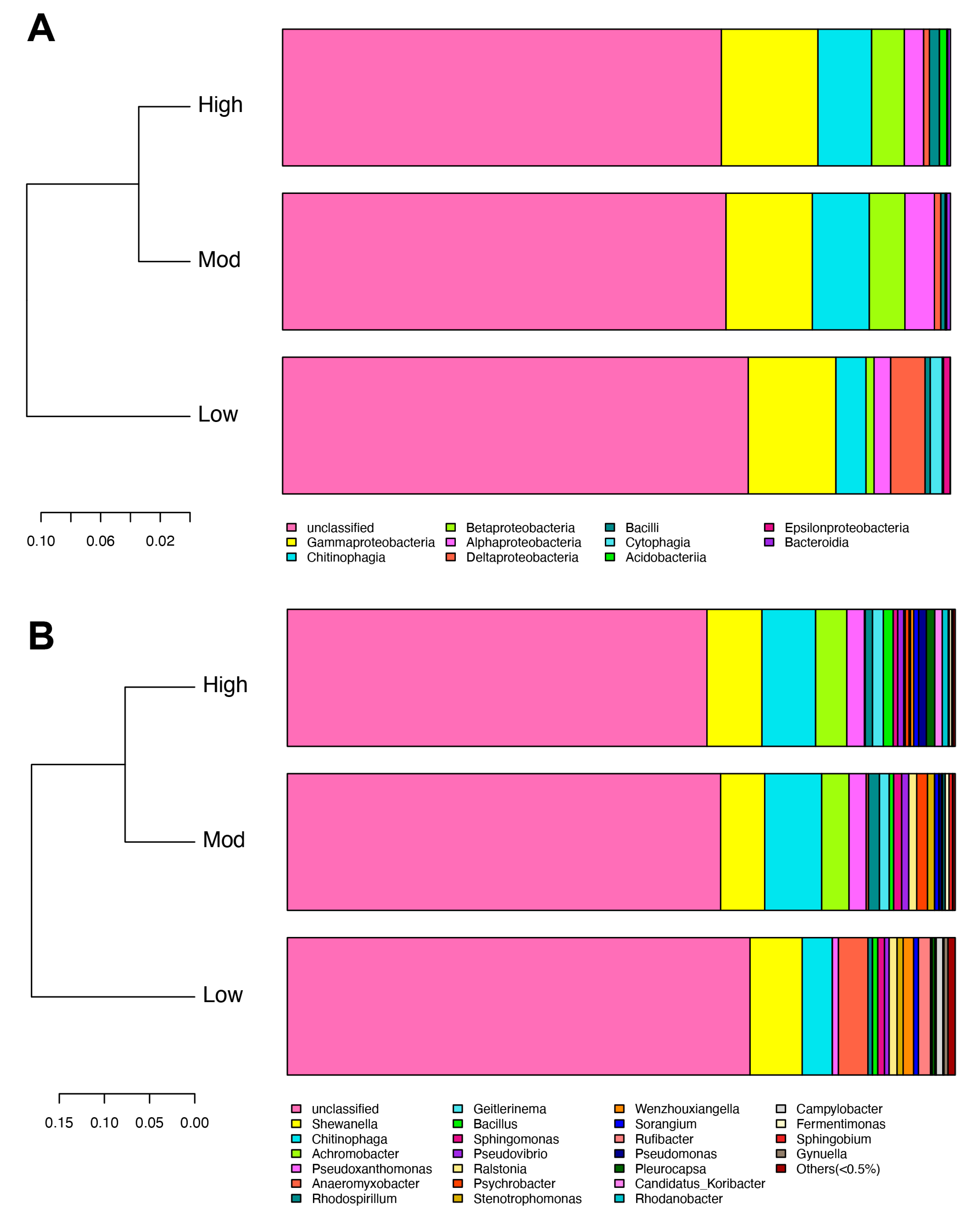 Microorganisms 10 00180 g005